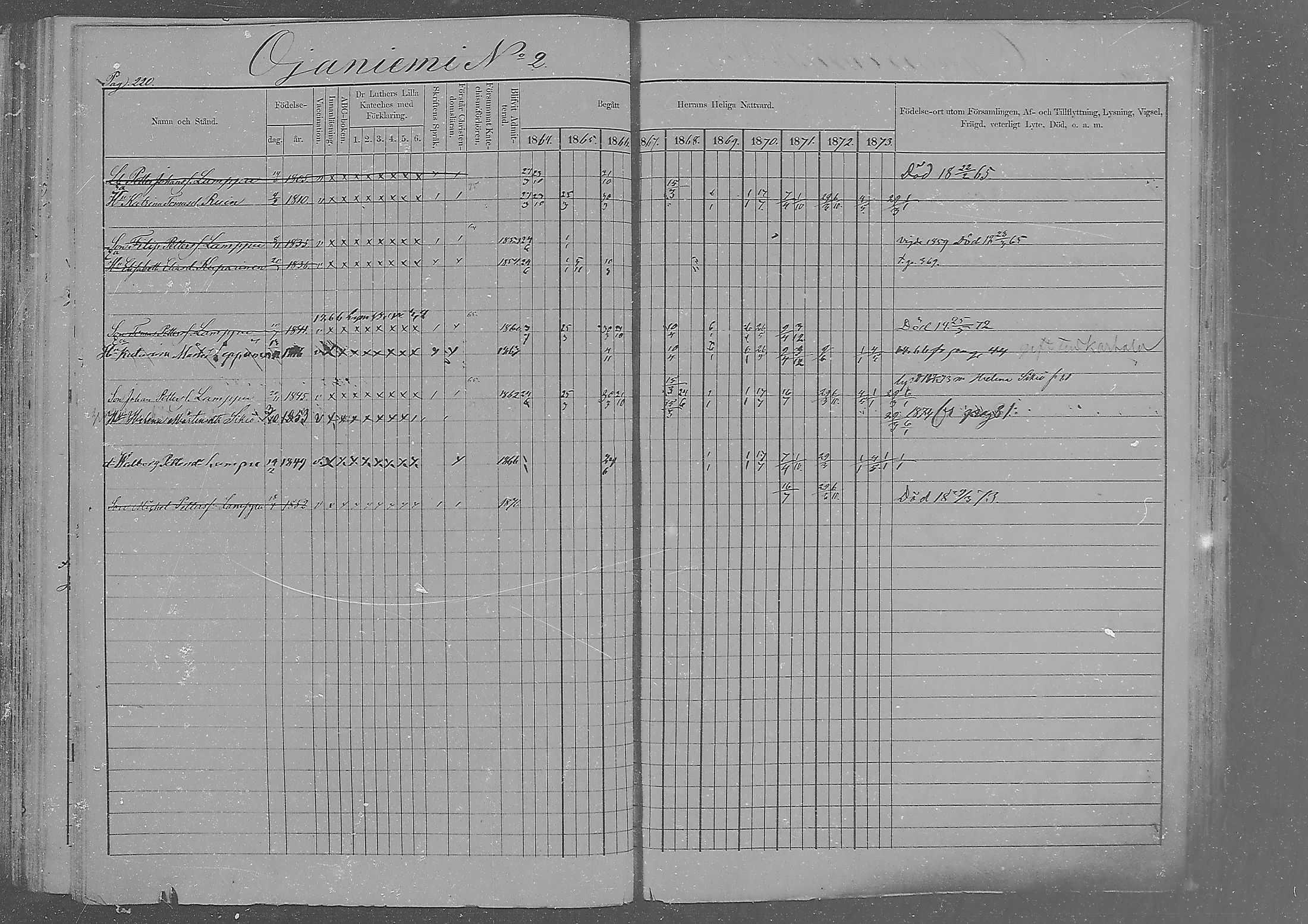 [ ../kirjat/Kirkonkirjat/sakkola/rippikirja_1864-1879_mko1-14/kuvat/211.jpg ]