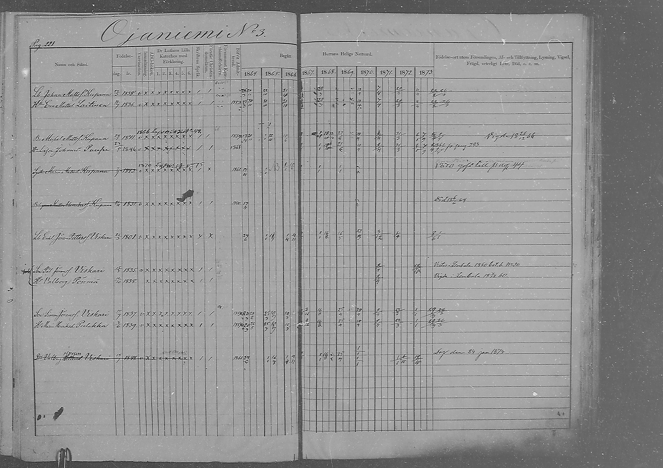 [ ../kirjat/Kirkonkirjat/sakkola/rippikirja_1864-1879_mko1-14/kuvat/212.jpg ]