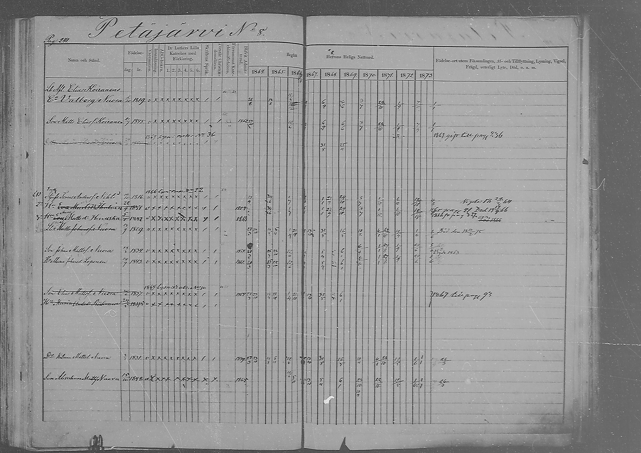[ ../kirjat/Kirkonkirjat/sakkola/rippikirja_1864-1879_mko1-14/kuvat/232.jpg ]