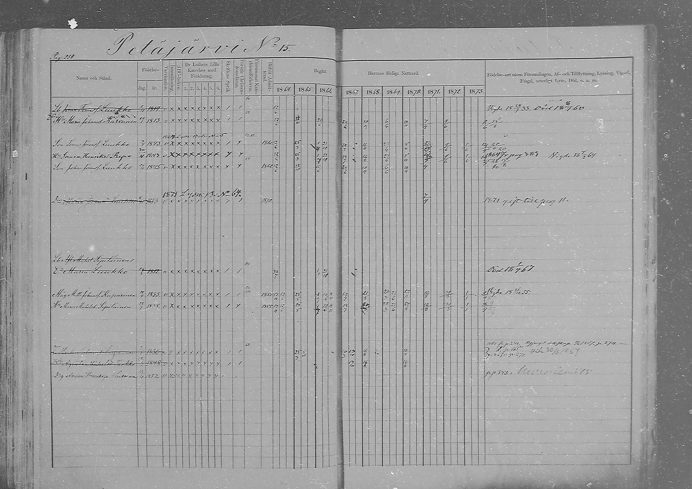 [ ../kirjat/Kirkonkirjat/sakkola/rippikirja_1864-1879_mko1-14/kuvat/245.jpg ]