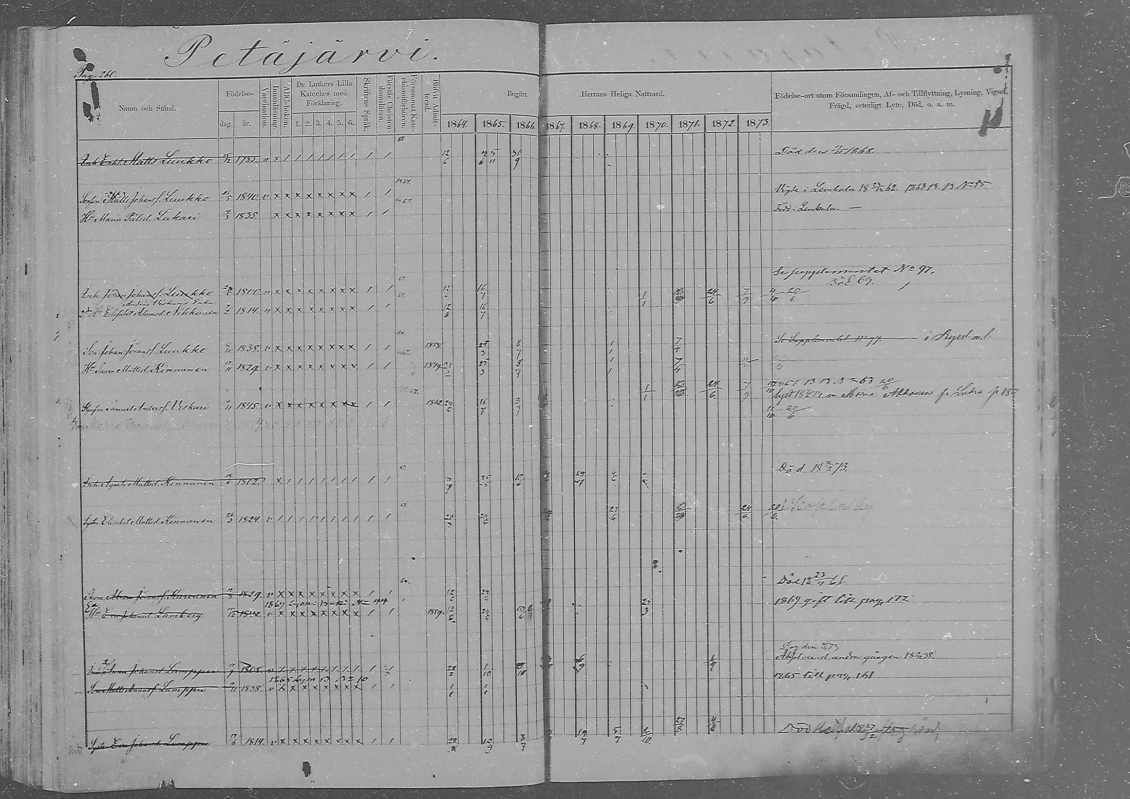 [ ../kirjat/Kirkonkirjat/sakkola/rippikirja_1864-1879_mko1-14/kuvat/251.jpg ]