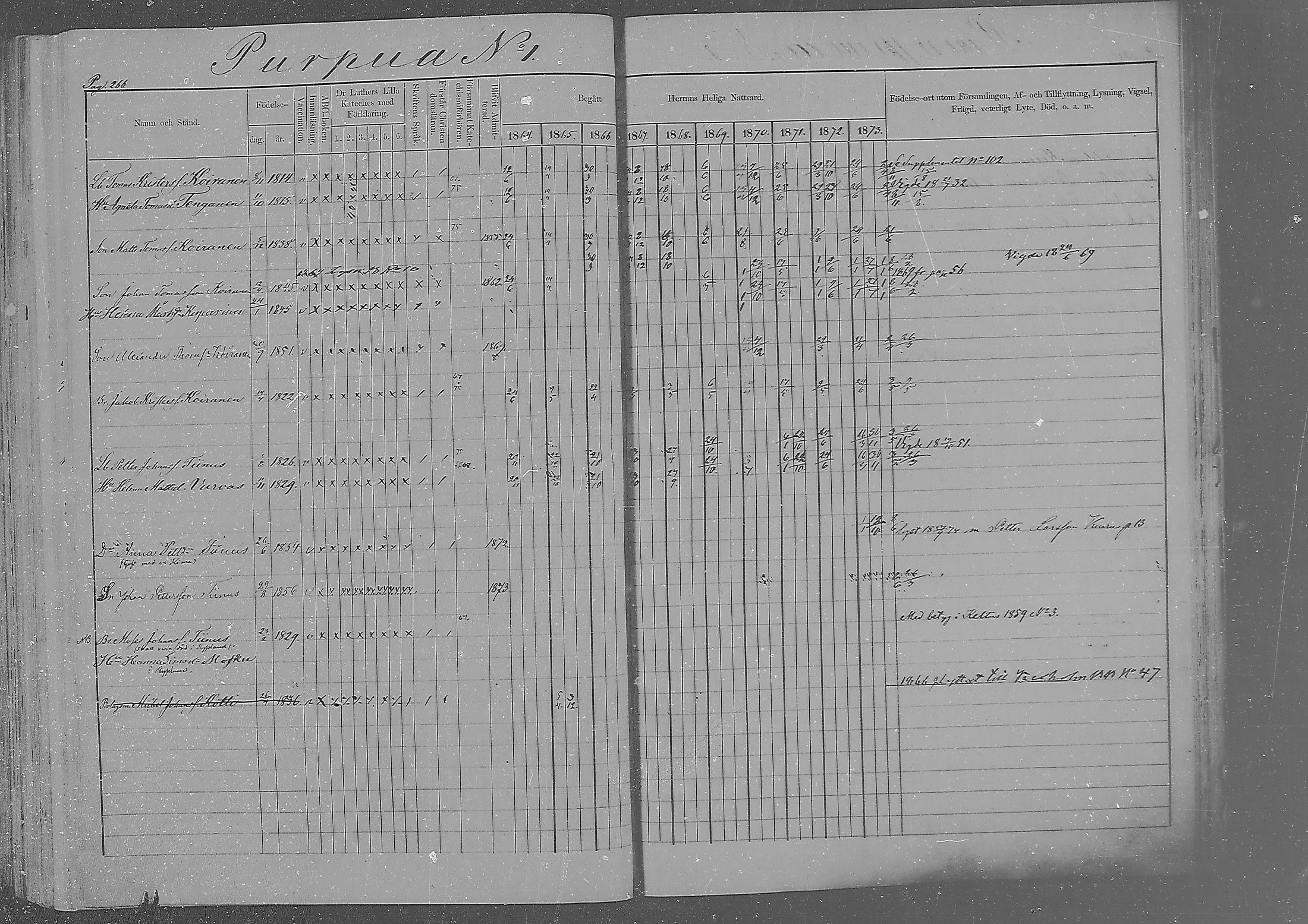 [ ../kirjat/Kirkonkirjat/sakkola/rippikirja_1864-1879_mko1-14/kuvat/257.jpg ]