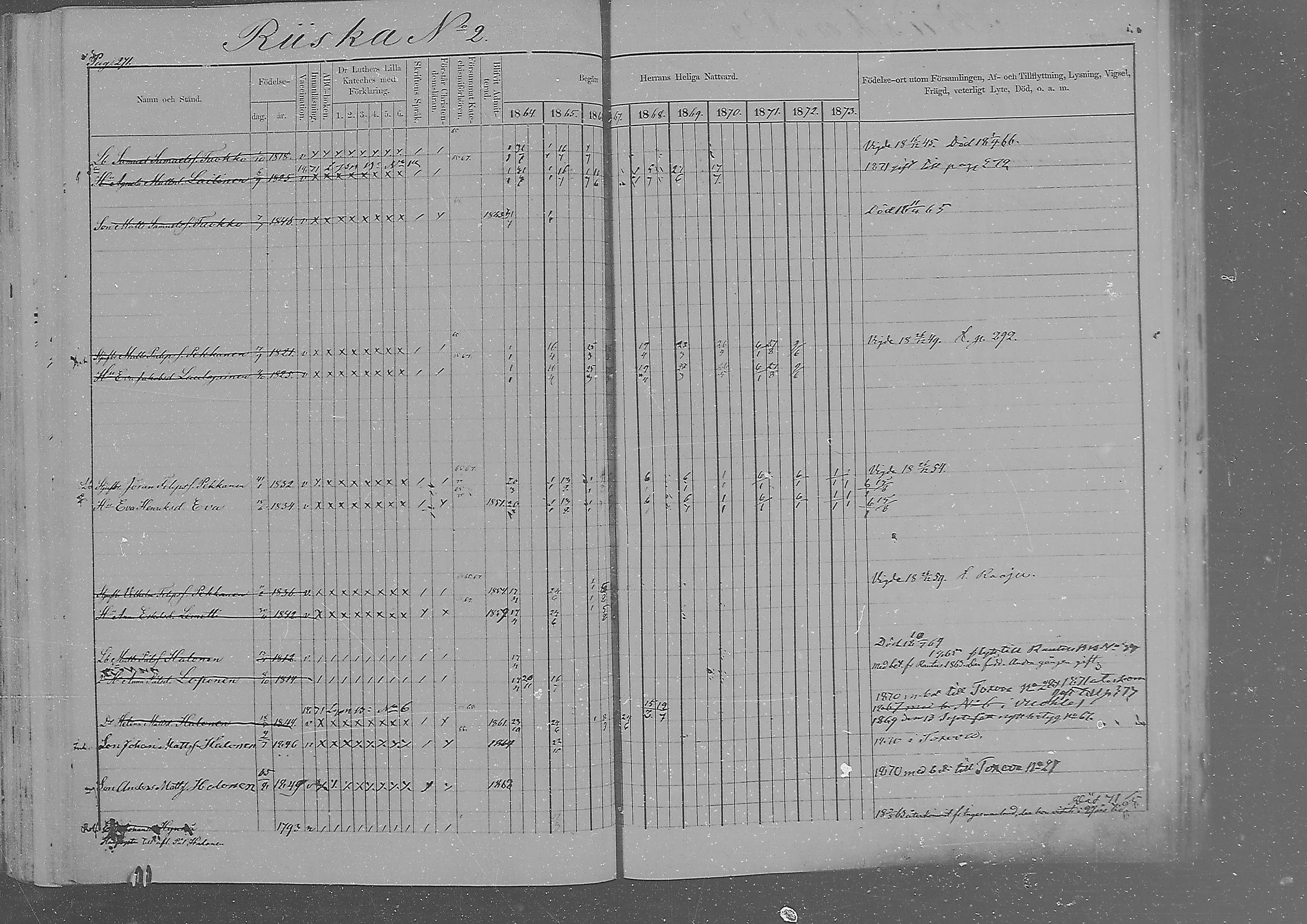 [ ../kirjat/Kirkonkirjat/sakkola/rippikirja_1864-1879_mko1-14/kuvat/262.jpg ]