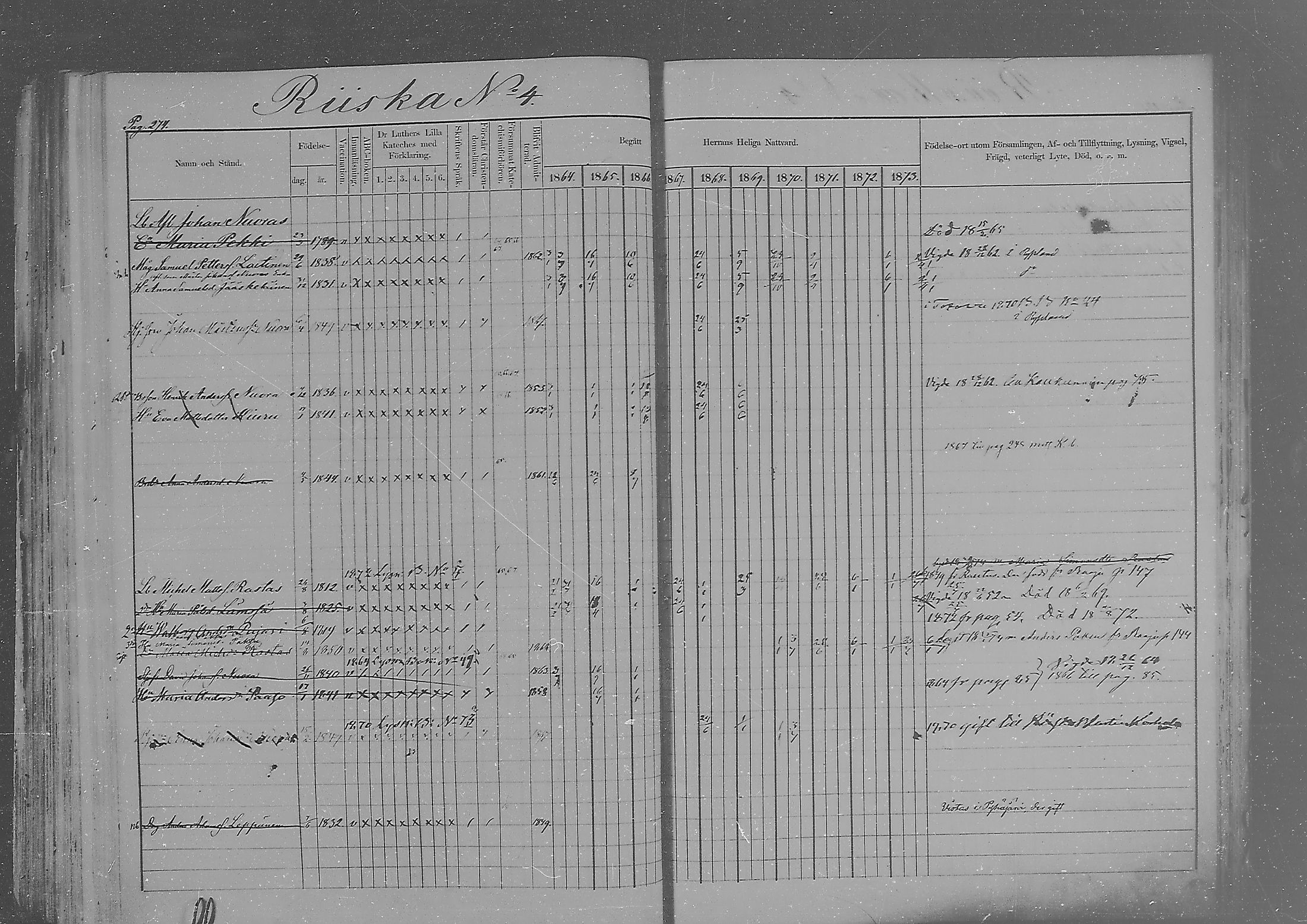 [ ../kirjat/Kirkonkirjat/sakkola/rippikirja_1864-1879_mko1-14/kuvat/265.jpg ]