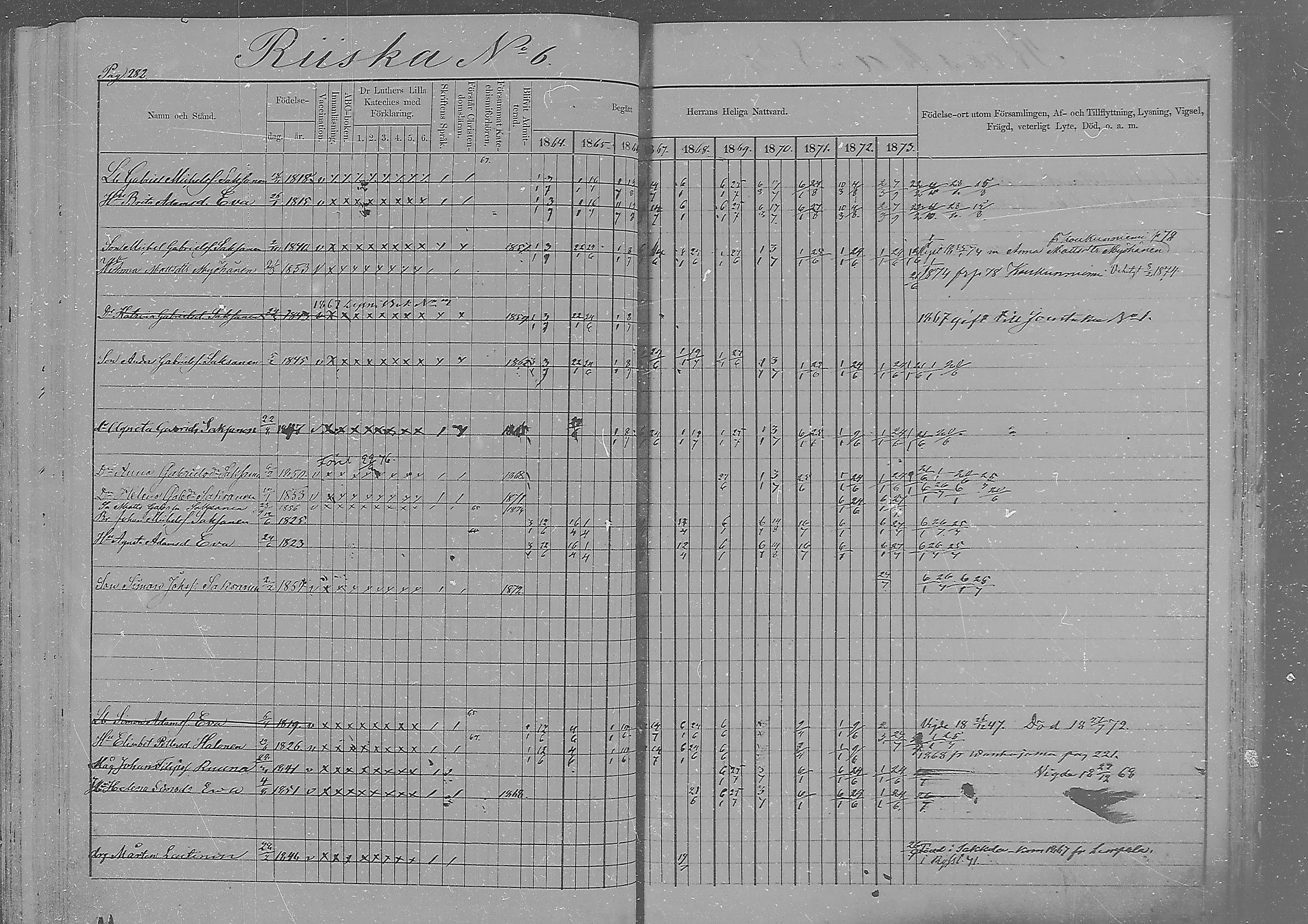 [ ../kirjat/Kirkonkirjat/sakkola/rippikirja_1864-1879_mko1-14/kuvat/272.jpg ]