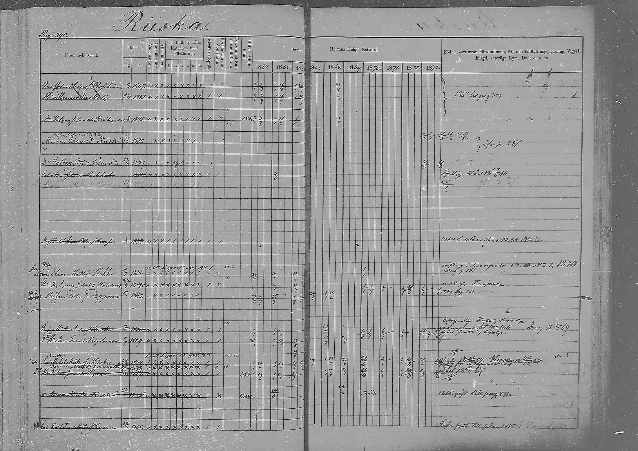 [ ../kirjat/Kirkonkirjat/sakkola/rippikirja_1864-1879_mko1-14/kuvat/281.jpg ]