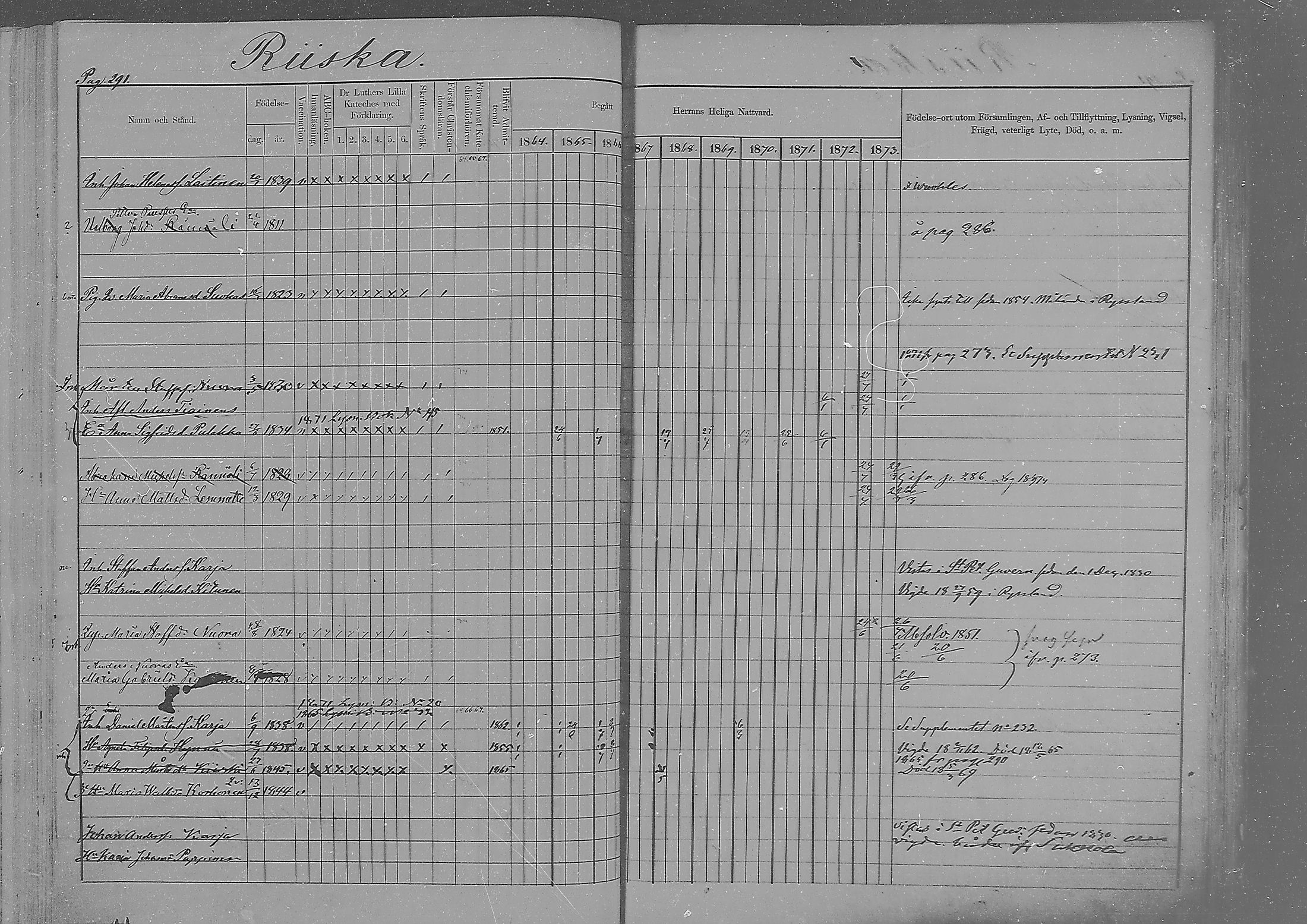 [ ../kirjat/Kirkonkirjat/sakkola/rippikirja_1864-1879_mko1-14/kuvat/282.jpg ]