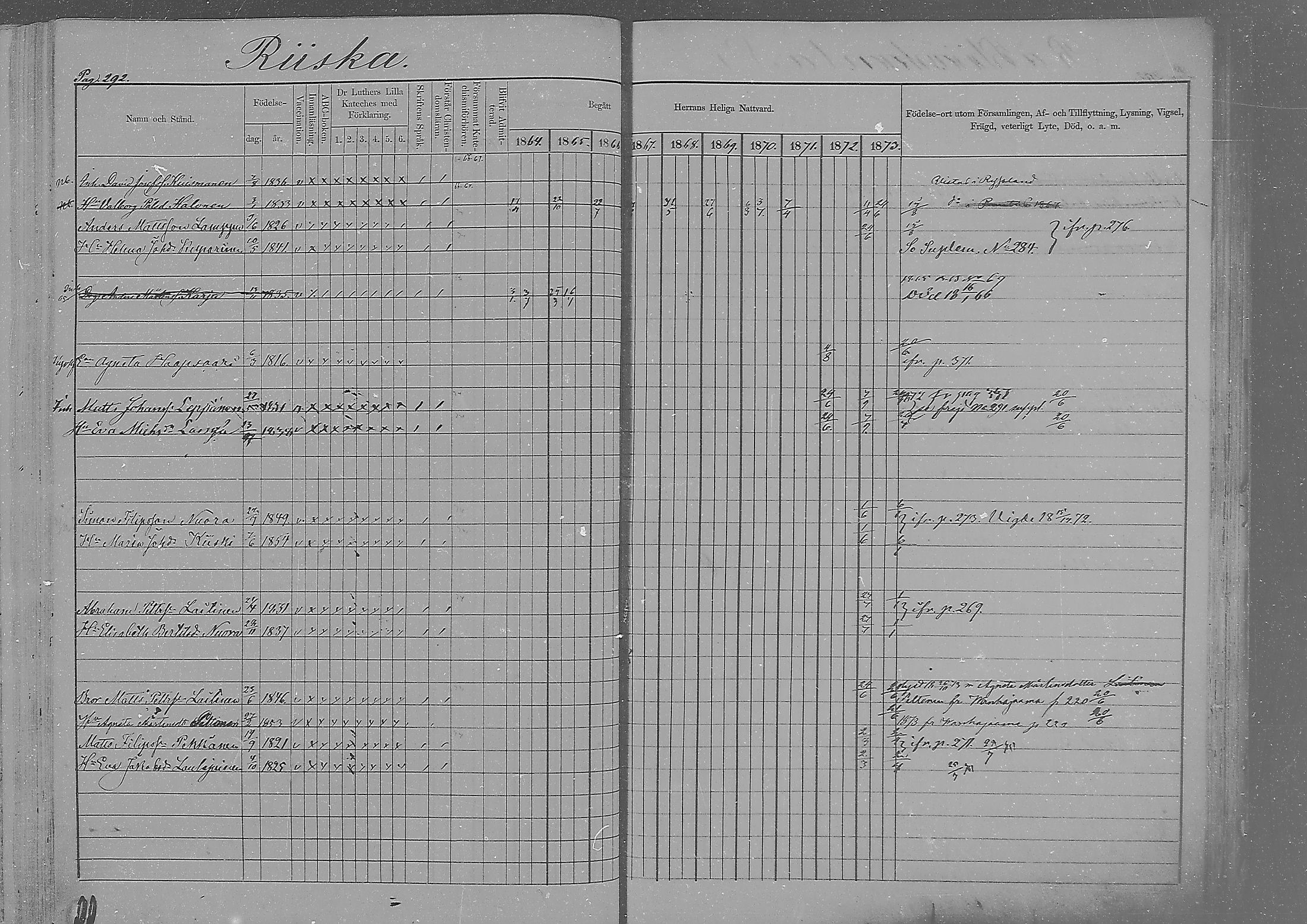 [ ../kirjat/Kirkonkirjat/sakkola/rippikirja_1864-1879_mko1-14/kuvat/283.jpg ]
