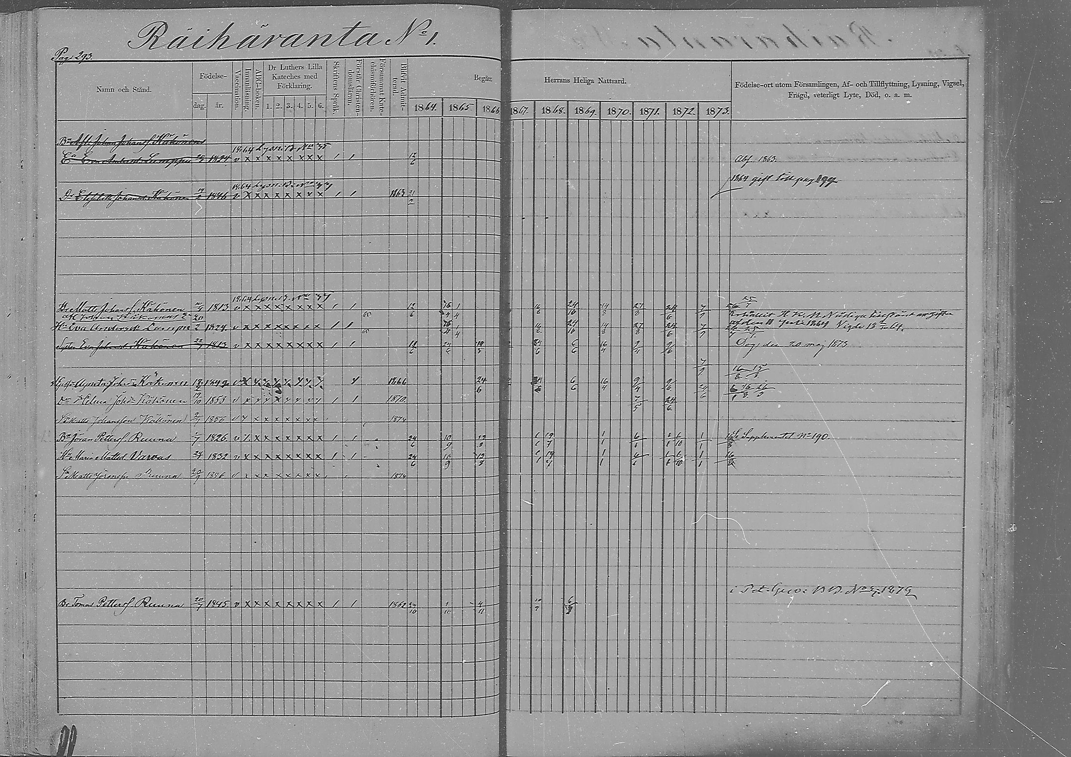 [ ../kirjat/Kirkonkirjat/sakkola/rippikirja_1864-1879_mko1-14/kuvat/284.jpg ]