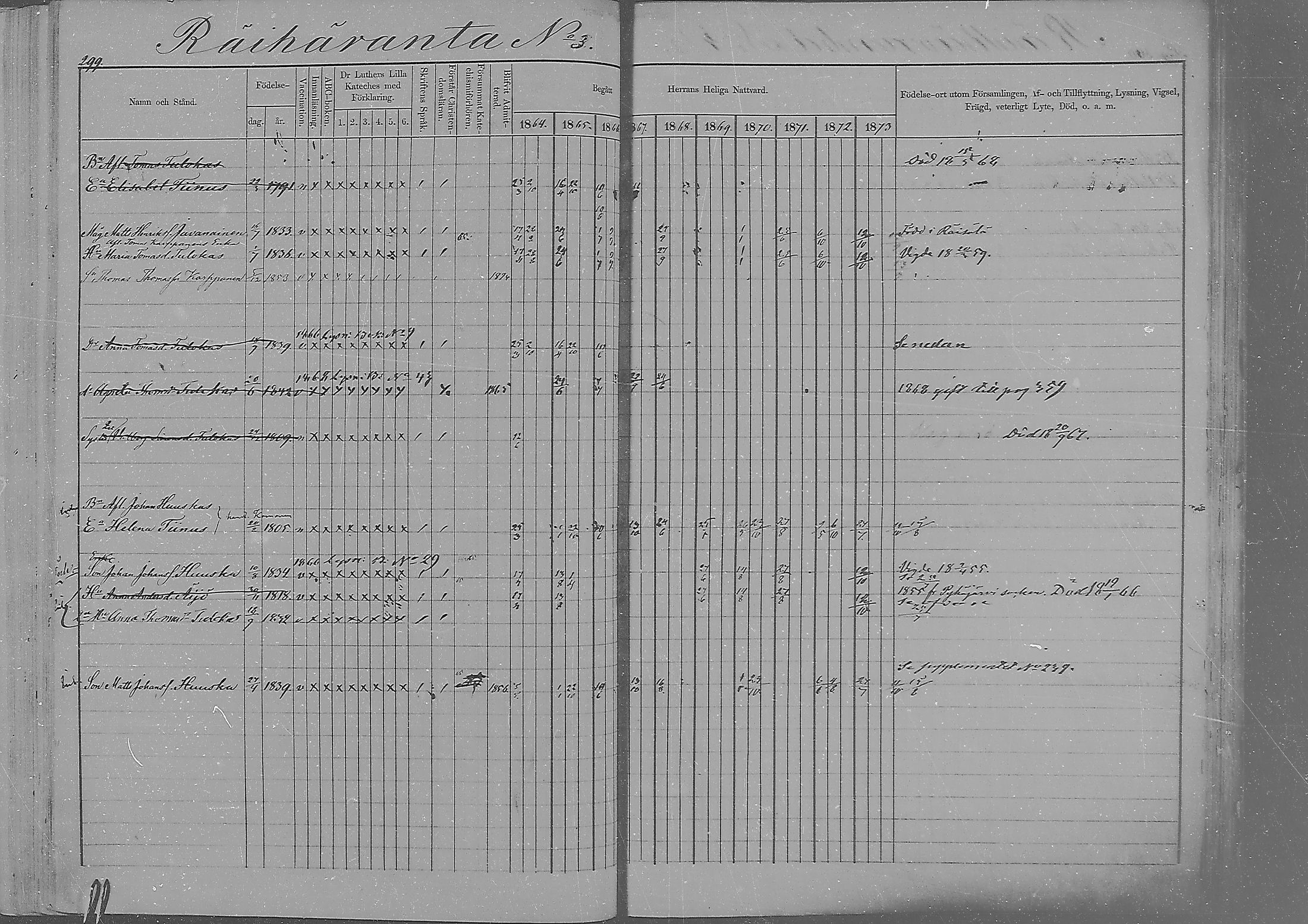 [ ../kirjat/Kirkonkirjat/sakkola/rippikirja_1864-1879_mko1-14/kuvat/290.jpg ]
