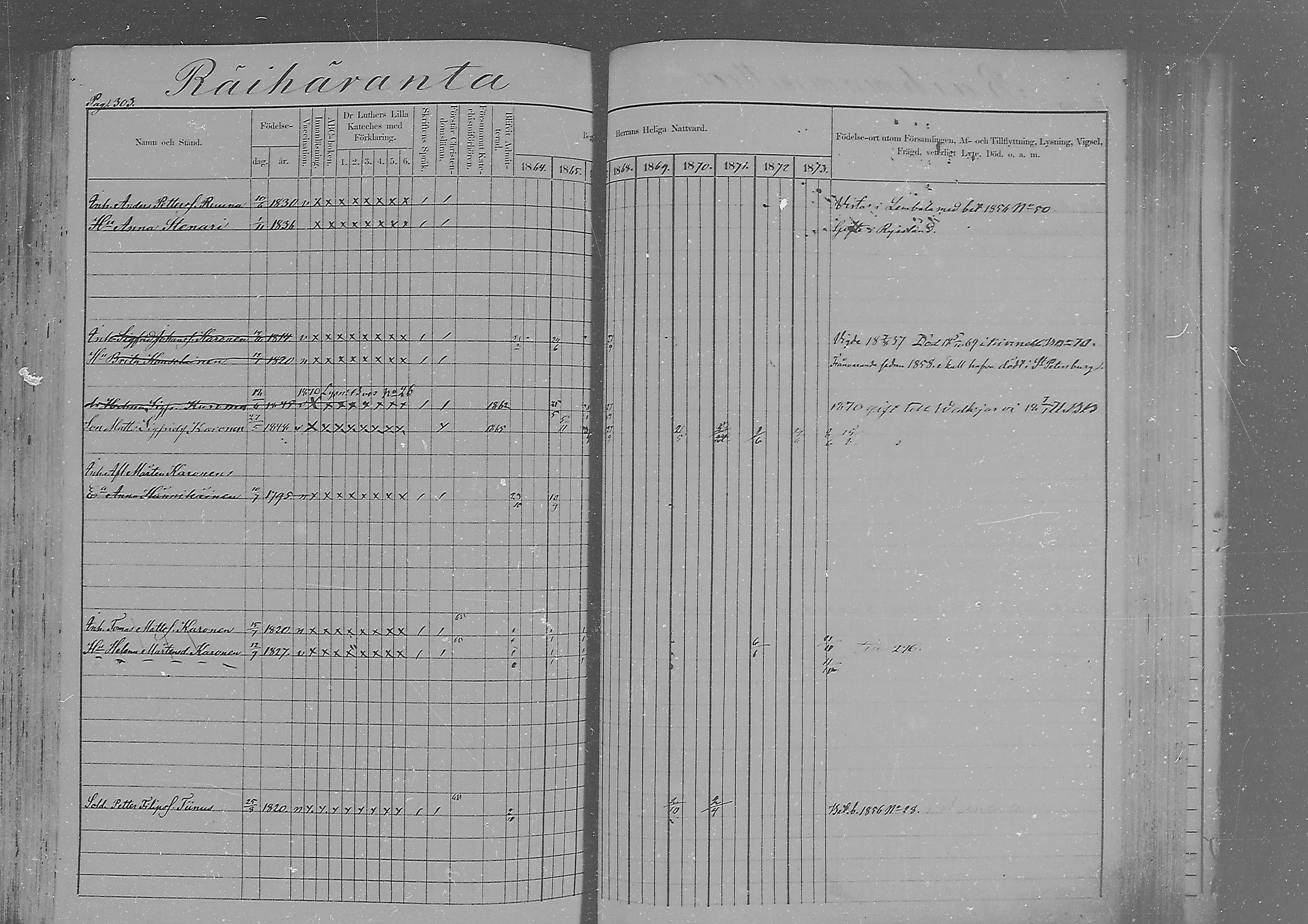 [ ../kirjat/Kirkonkirjat/sakkola/rippikirja_1864-1879_mko1-14/kuvat/294.jpg ]
