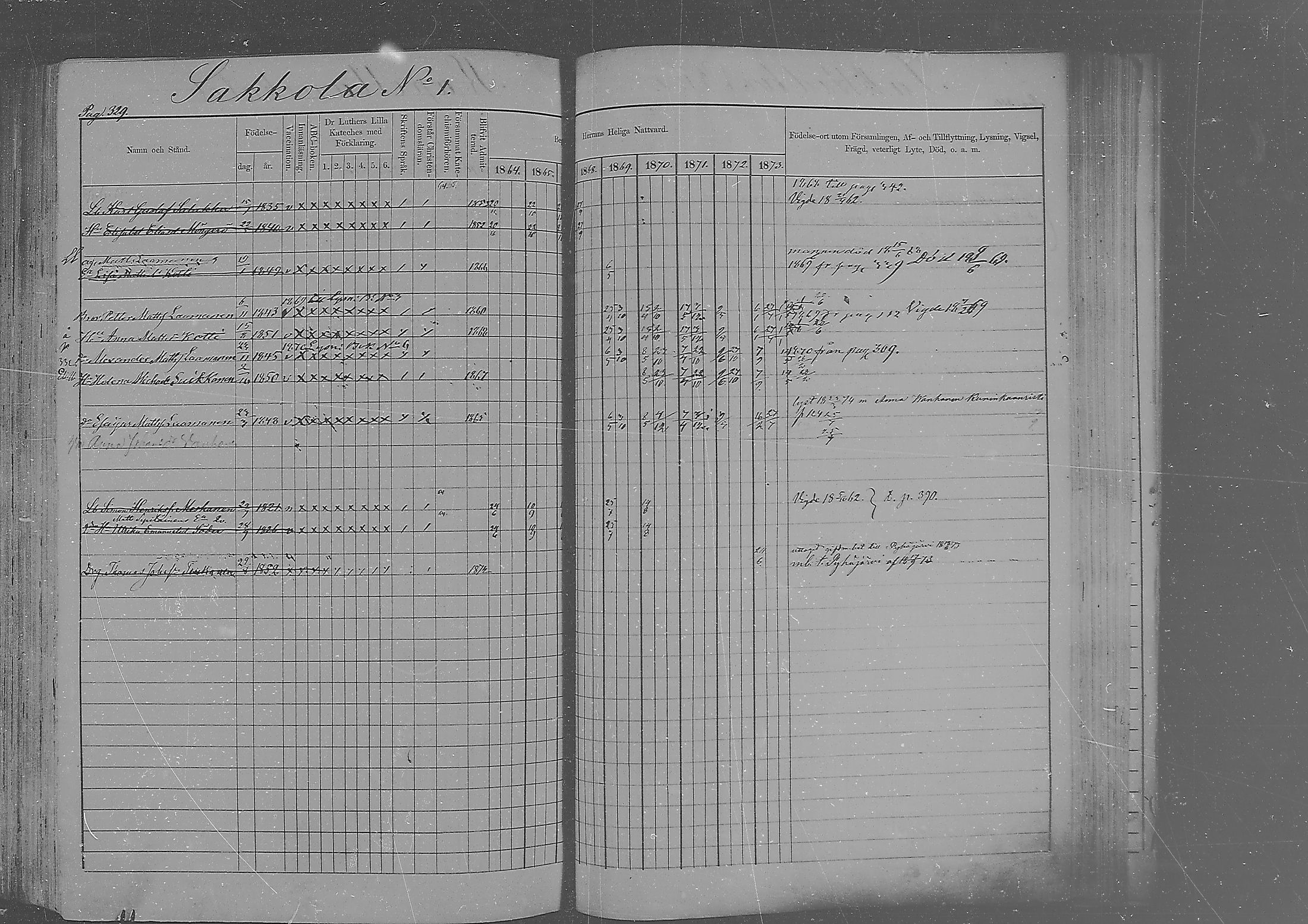 [ ../kirjat/Kirkonkirjat/sakkola/rippikirja_1864-1879_mko1-14/kuvat/320.jpg ]