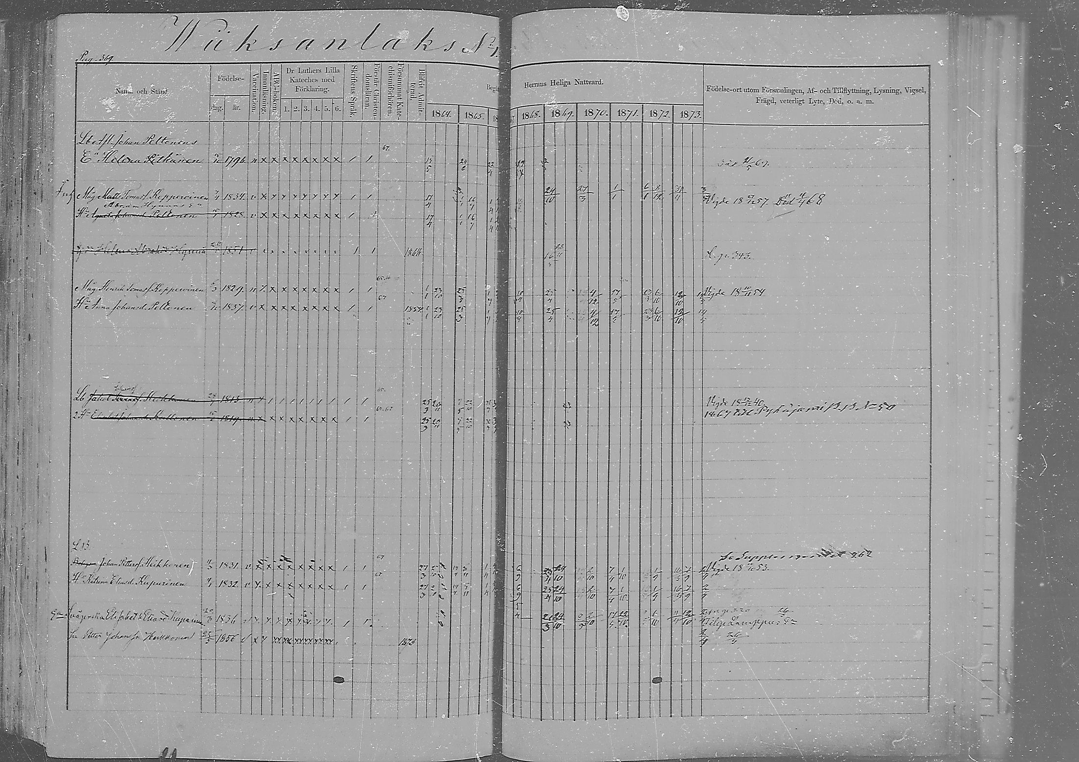 [ ../kirjat/Kirkonkirjat/sakkola/rippikirja_1864-1879_mko1-14/kuvat/358.jpg ]