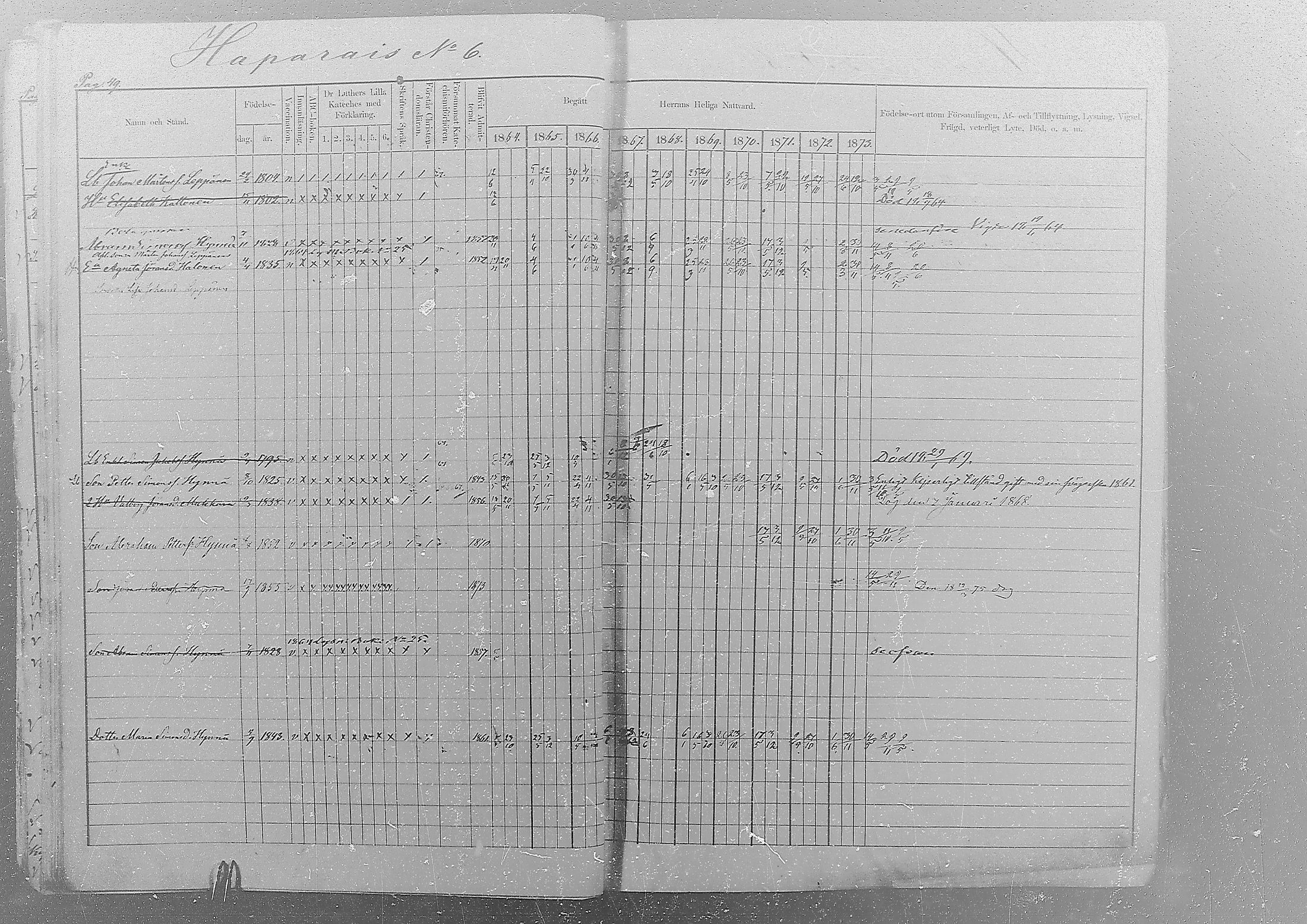 [ ../kirjat/Kirkonkirjat/sakkola/rippikirja_1864-1879_mko1-14/kuvat/48.jpg ]
