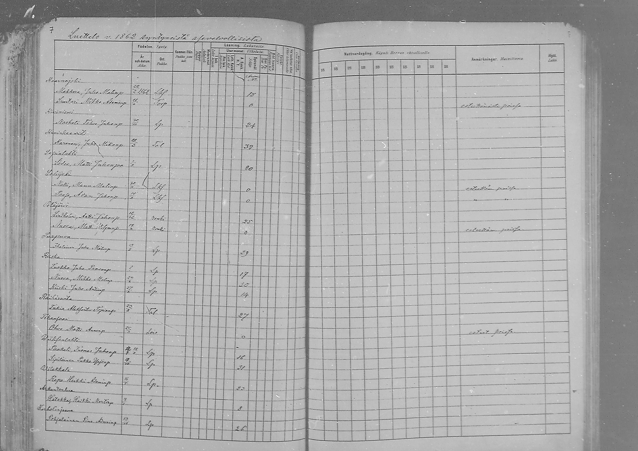 [ ../kirjat/Kirkonkirjat/sakkola/rippikirja_1880-1889_mko45-49/kuvat/126.jpg ]