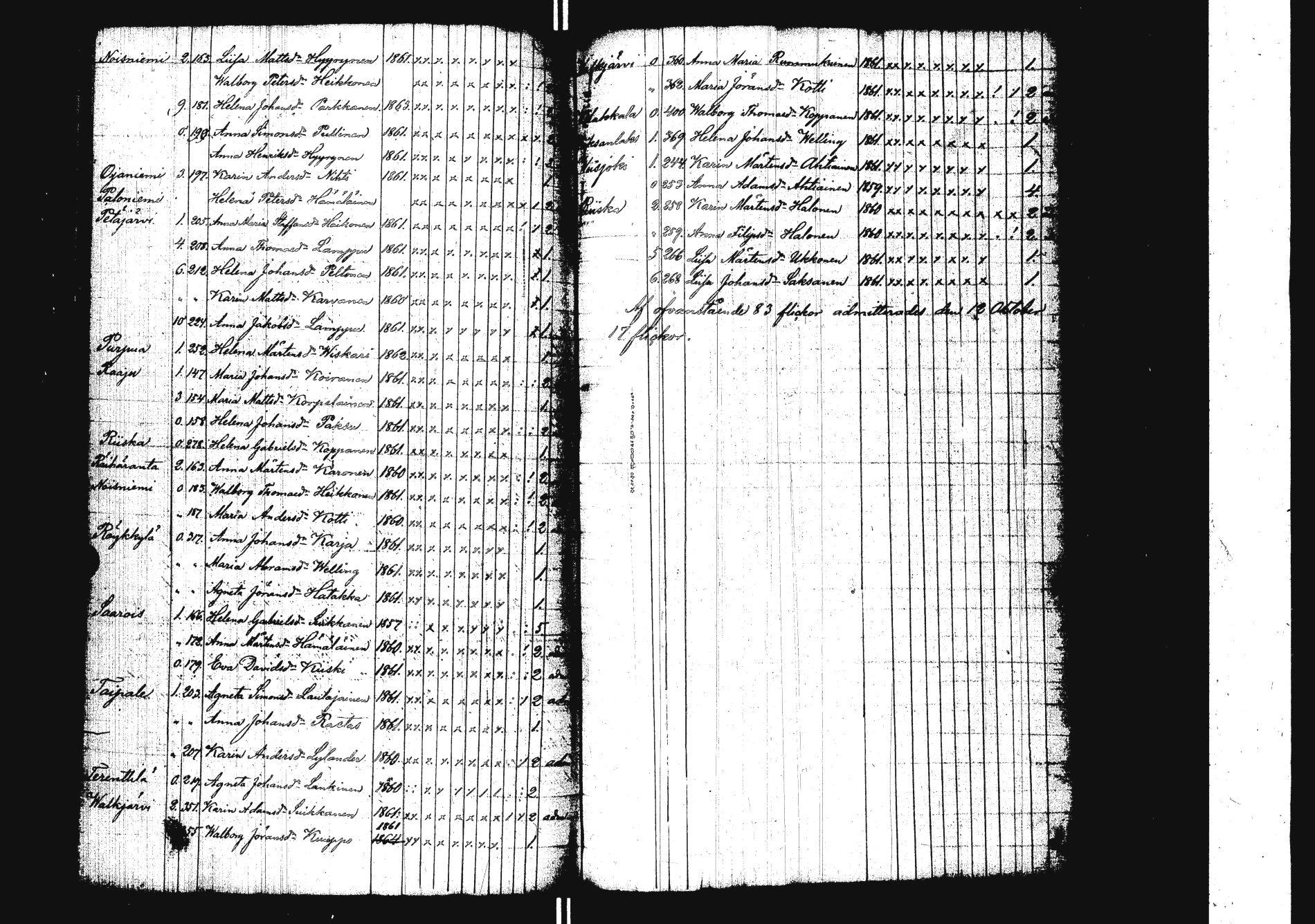[ ../kirjat/Kirkonkirjat/sakkola/rippilapset_1843-1879_uk741/kuvat/150.jpg ]