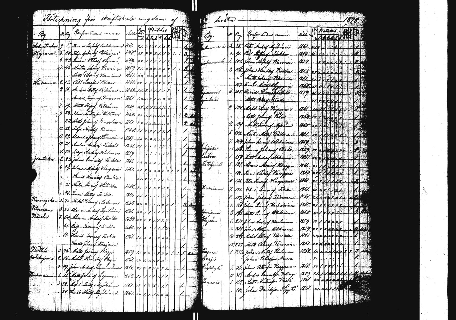 [ ../kirjat/Kirkonkirjat/sakkola/rippilapset_1843-1879_uk741/kuvat/151.jpg ]