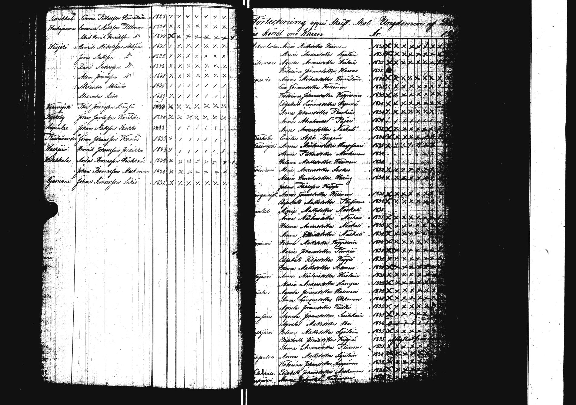 [ ../kirjat/Kirkonkirjat/sakkola/rippilapset_1843-1879_uk741/kuvat/34.jpg ]