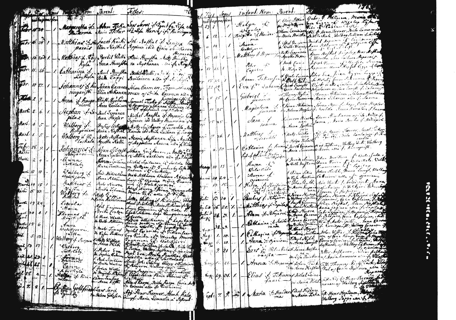 [ ../kirjat/Kirkonkirjat/sakkola/syntyneet_1761-1800_uk740/kuvat/10.jpg ]