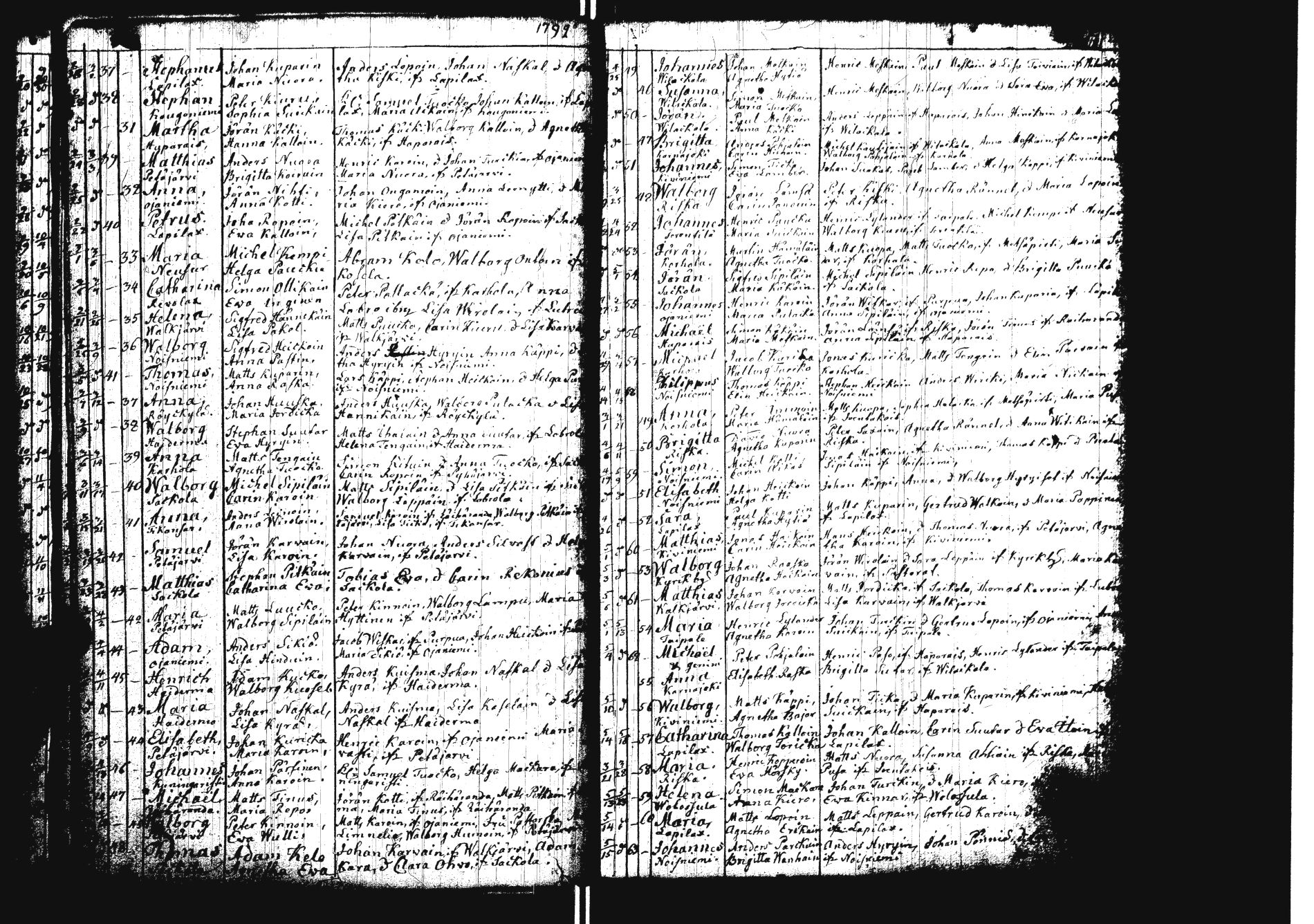 [ ../kirjat/Kirkonkirjat/sakkola/syntyneet_1761-1800_uk740/kuvat/100.jpg ]