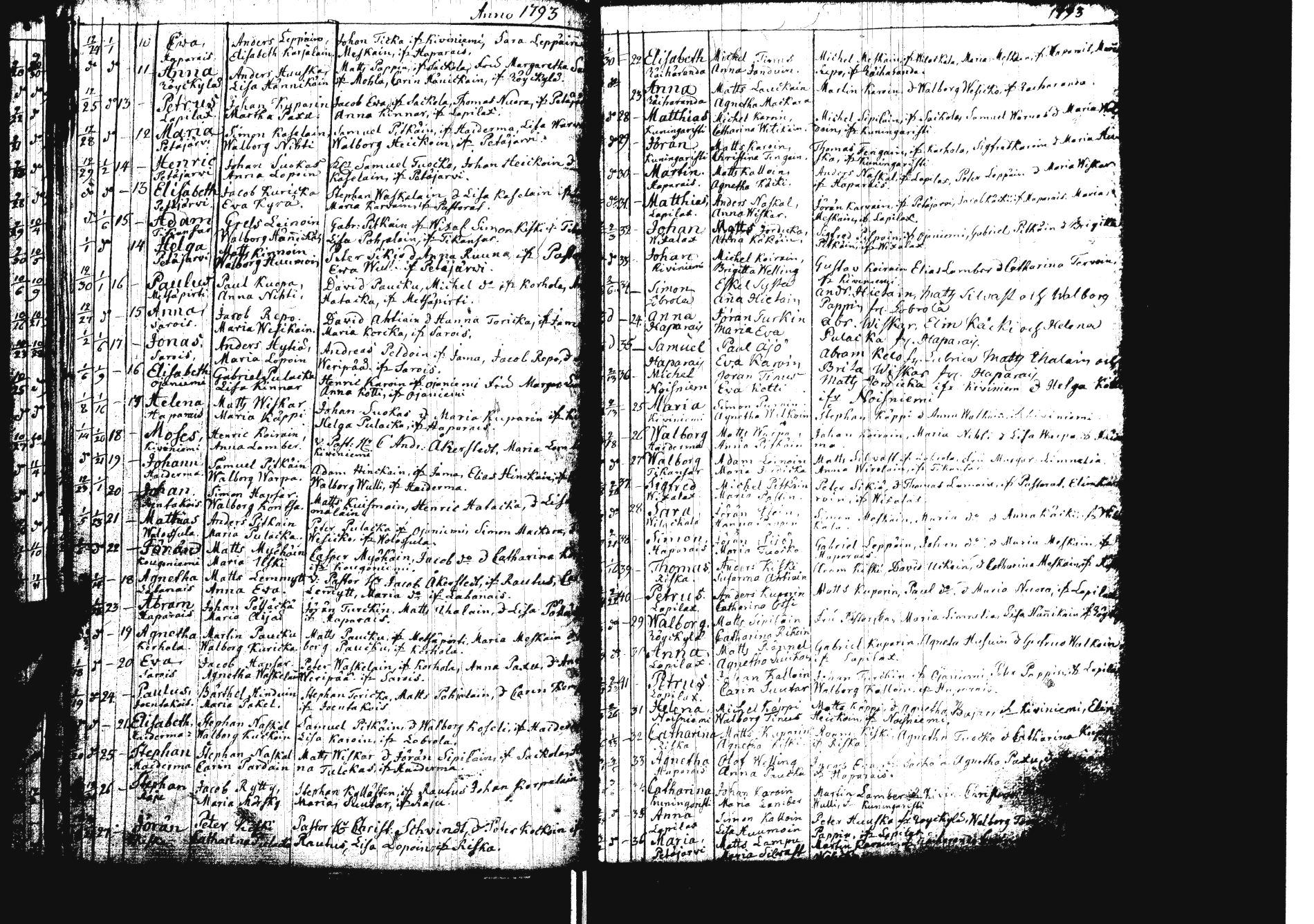 [ ../kirjat/Kirkonkirjat/sakkola/syntyneet_1761-1800_uk740/kuvat/103.jpg ]
