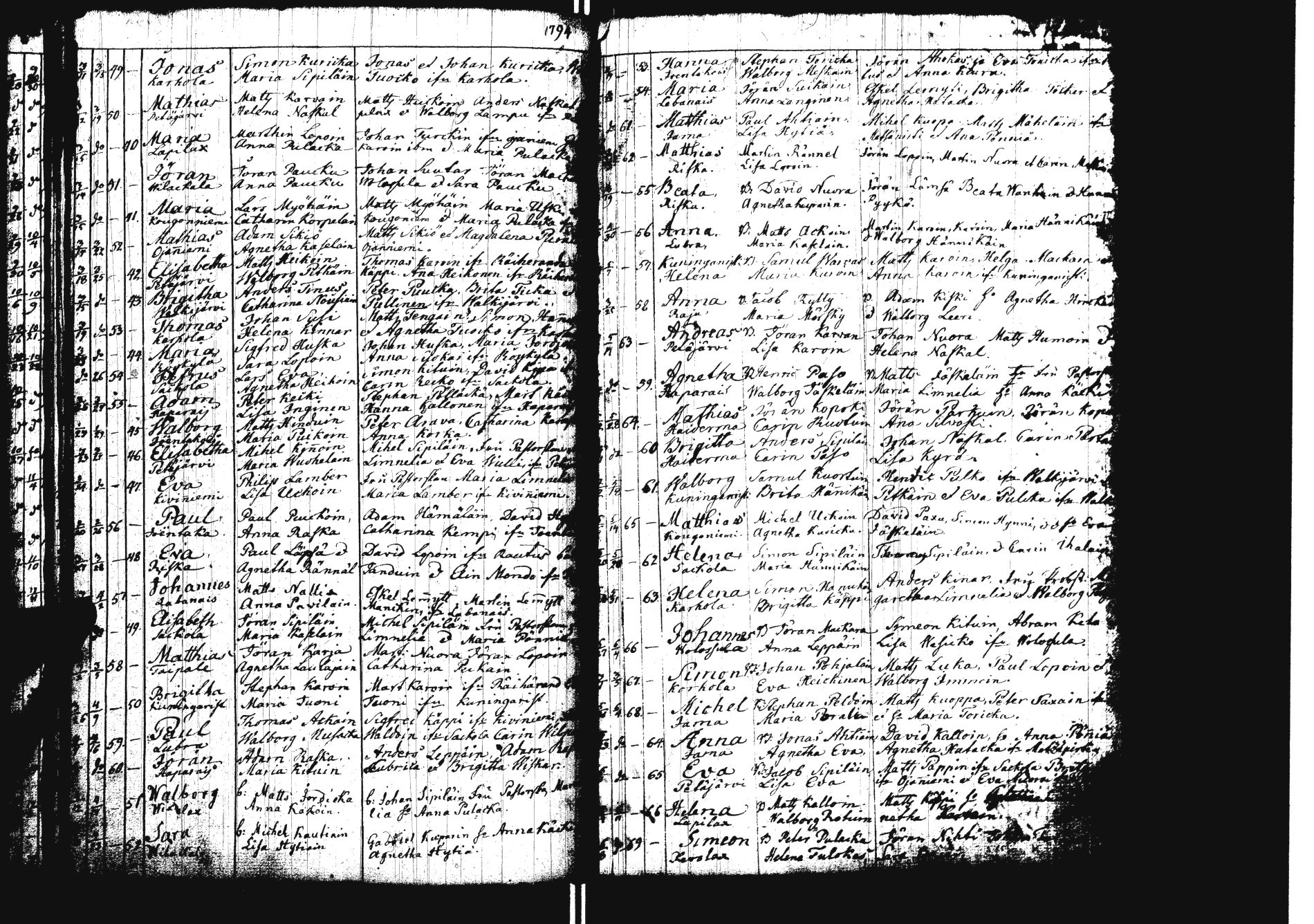 [ ../kirjat/Kirkonkirjat/sakkola/syntyneet_1761-1800_uk740/kuvat/108.jpg ]