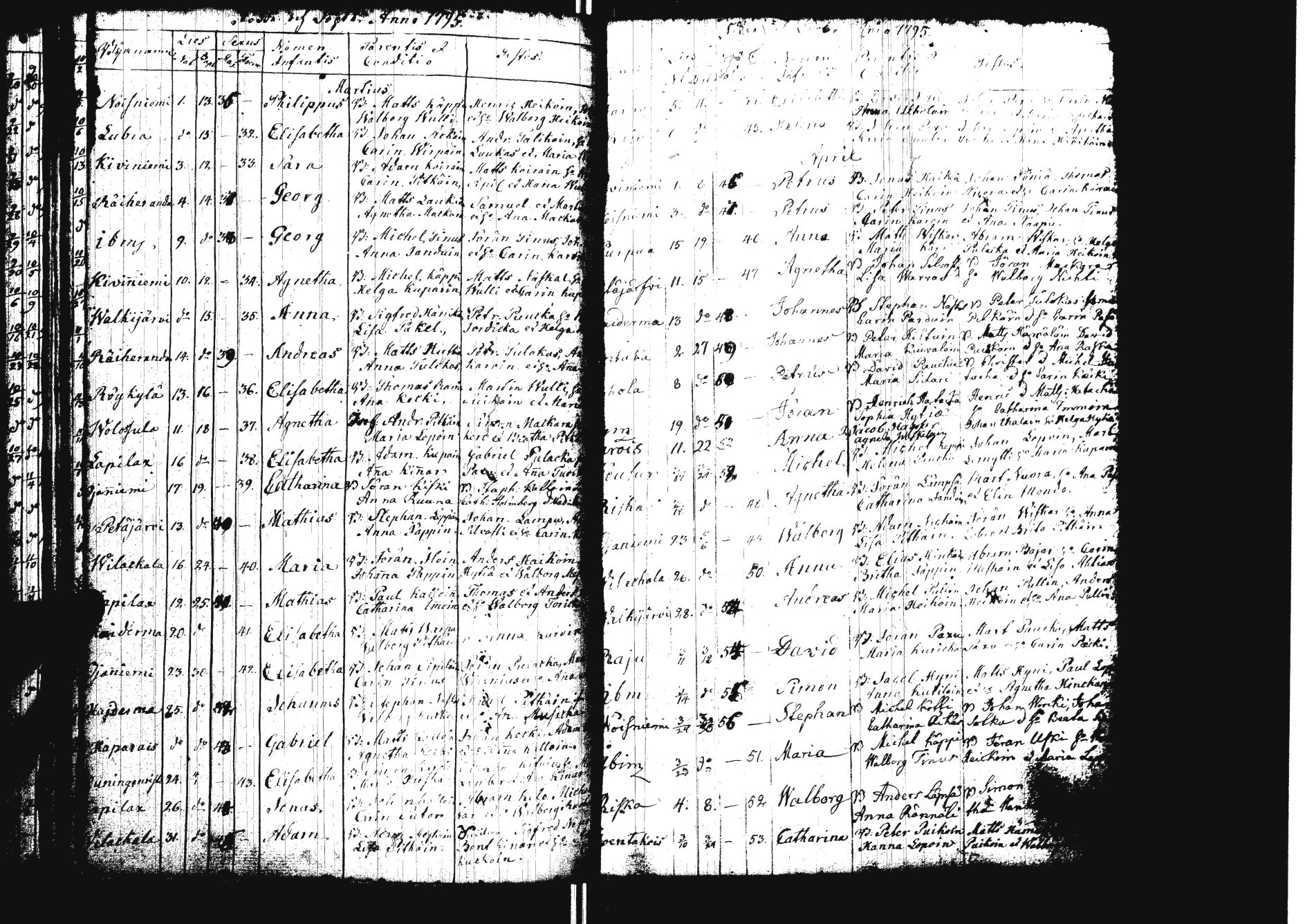 [ ../kirjat/Kirkonkirjat/sakkola/syntyneet_1761-1800_uk740/kuvat/112.jpg ]