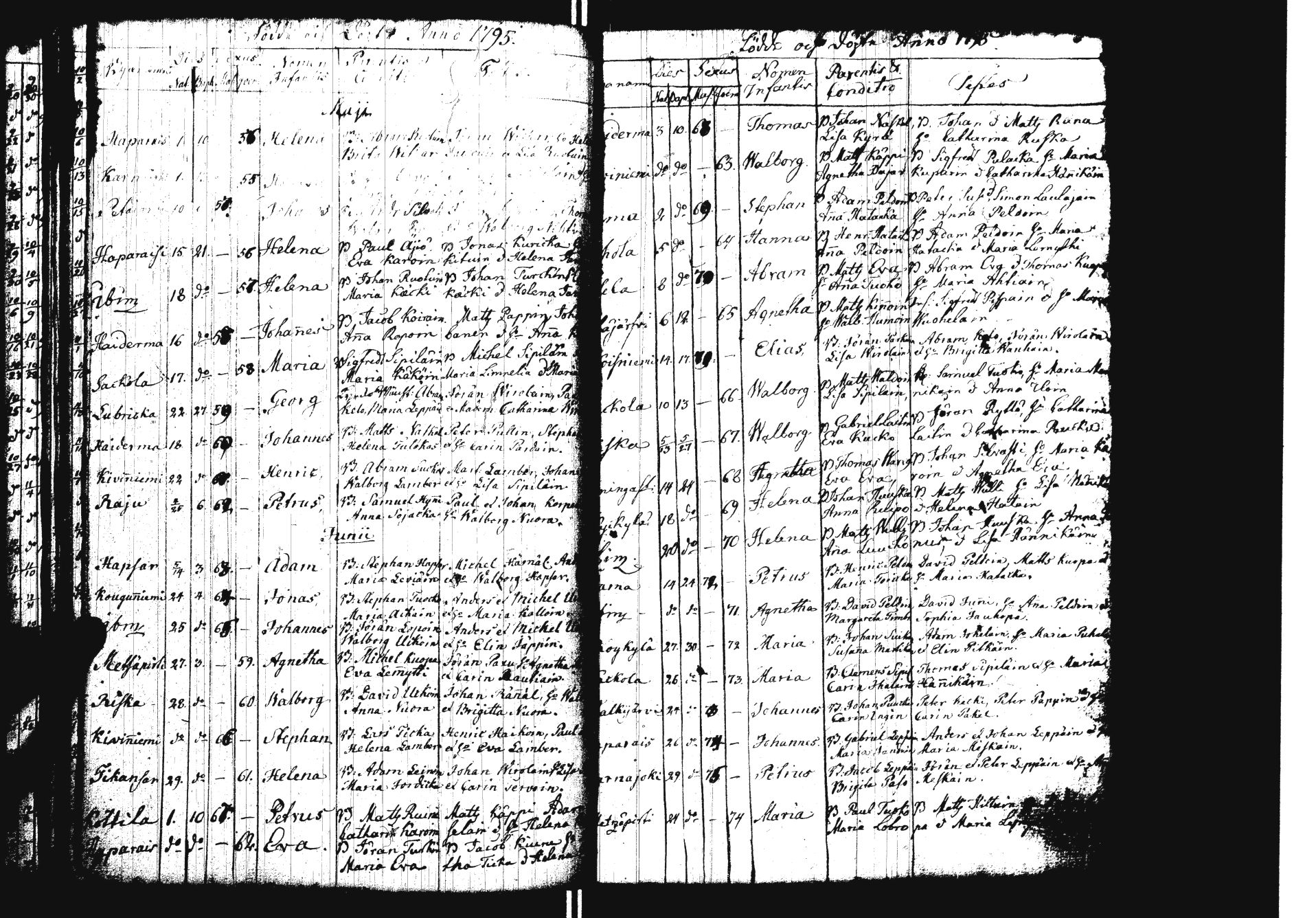 [ ../kirjat/Kirkonkirjat/sakkola/syntyneet_1761-1800_uk740/kuvat/113.jpg ]