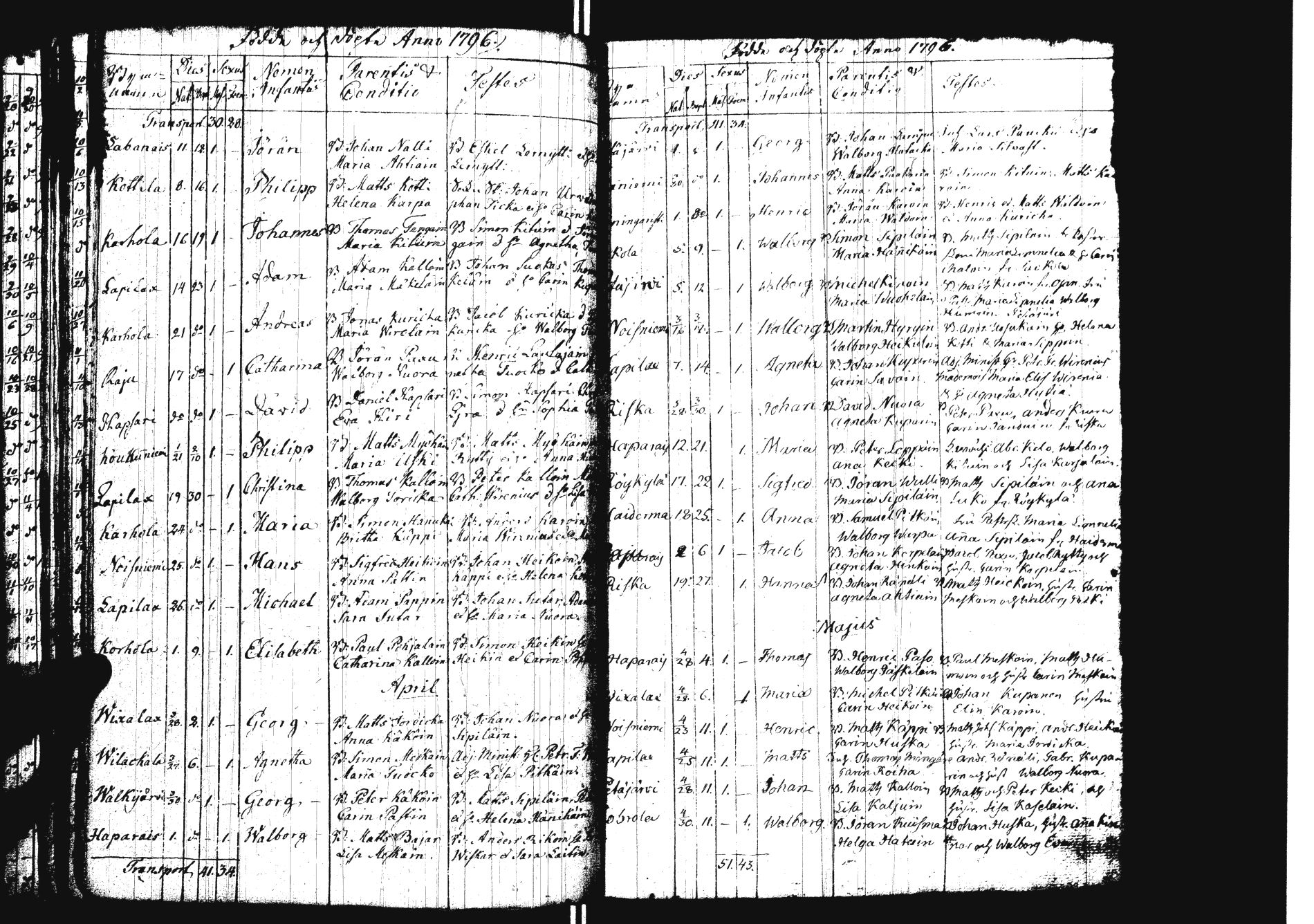 [ ../kirjat/Kirkonkirjat/sakkola/syntyneet_1761-1800_uk740/kuvat/119.jpg ]