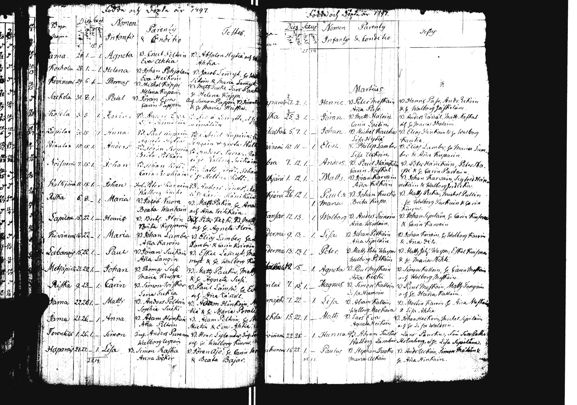 [ ../kirjat/Kirkonkirjat/sakkola/syntyneet_1761-1800_uk740/kuvat/124.jpg ]