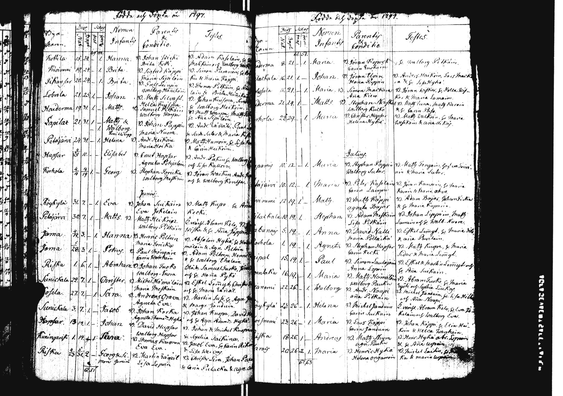 [ ../kirjat/Kirkonkirjat/sakkola/syntyneet_1761-1800_uk740/kuvat/126.jpg ]