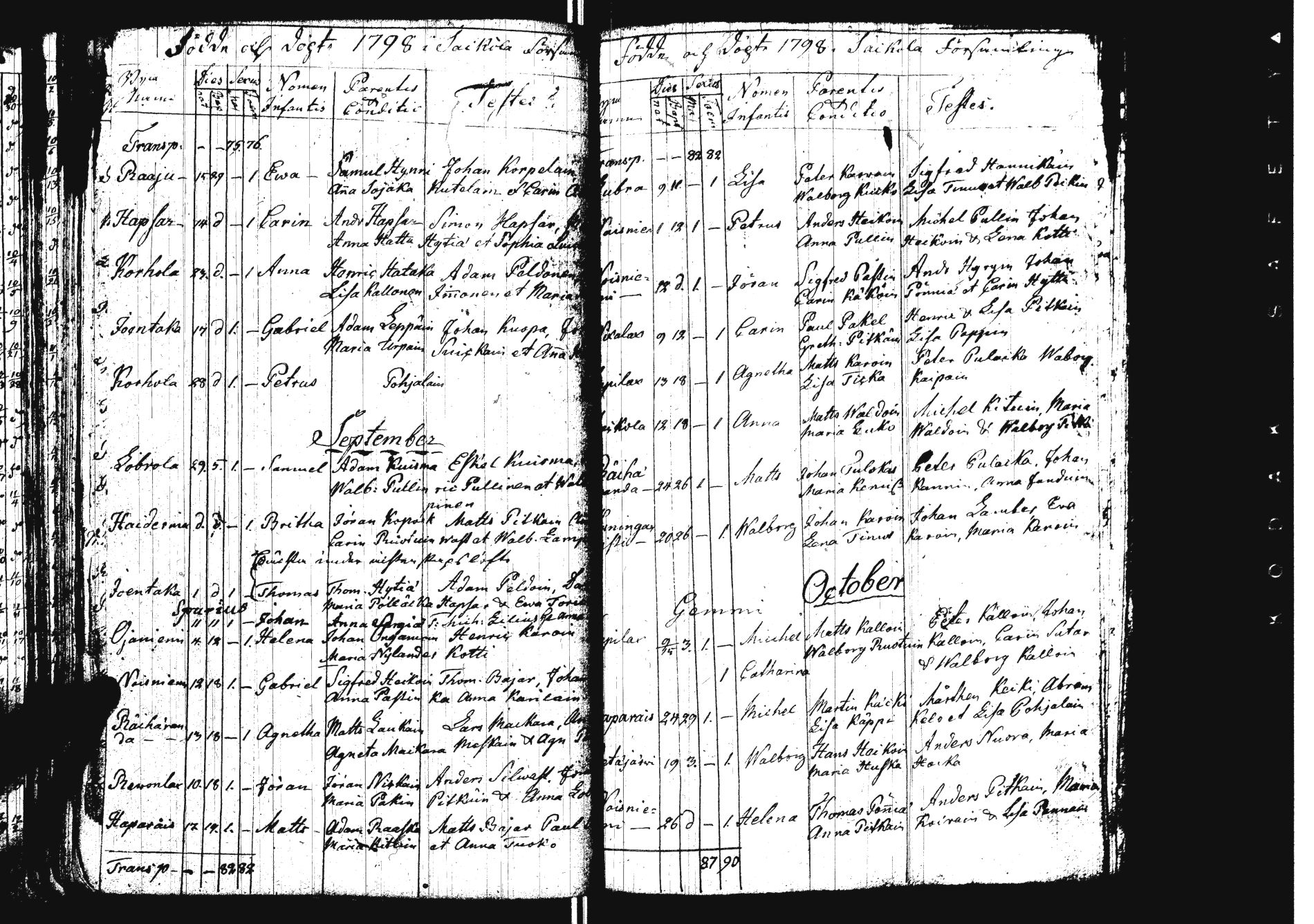 [ ../kirjat/Kirkonkirjat/sakkola/syntyneet_1761-1800_uk740/kuvat/135.jpg ]