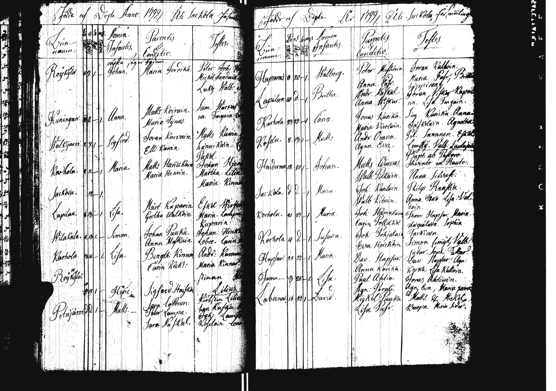 [ ../kirjat/Kirkonkirjat/sakkola/syntyneet_1761-1800_uk740/kuvat/141.jpg ]