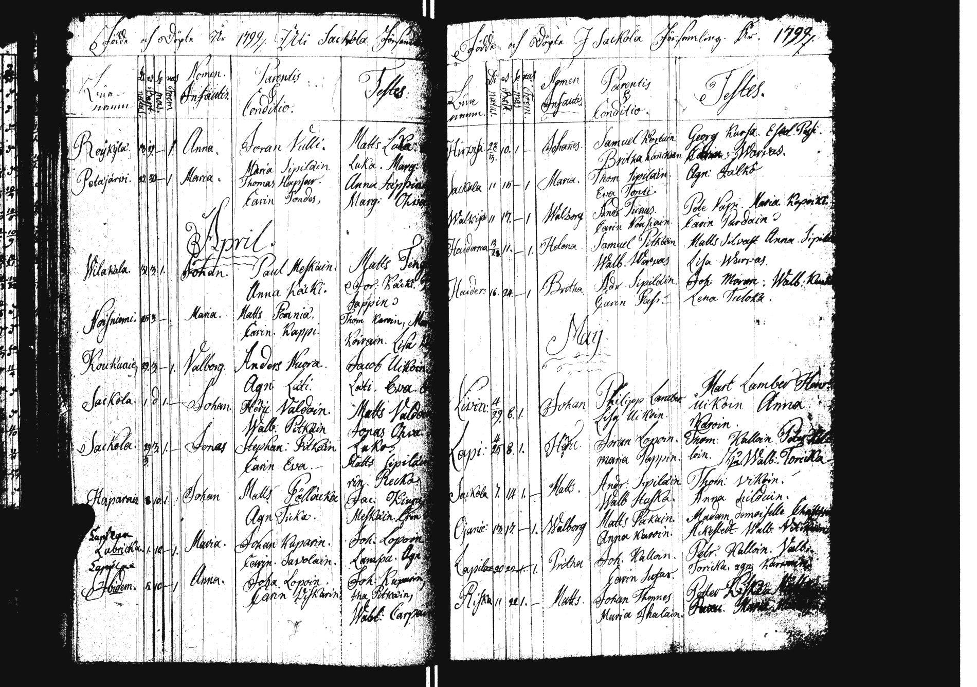[ ../kirjat/Kirkonkirjat/sakkola/syntyneet_1761-1800_uk740/kuvat/142.jpg ]