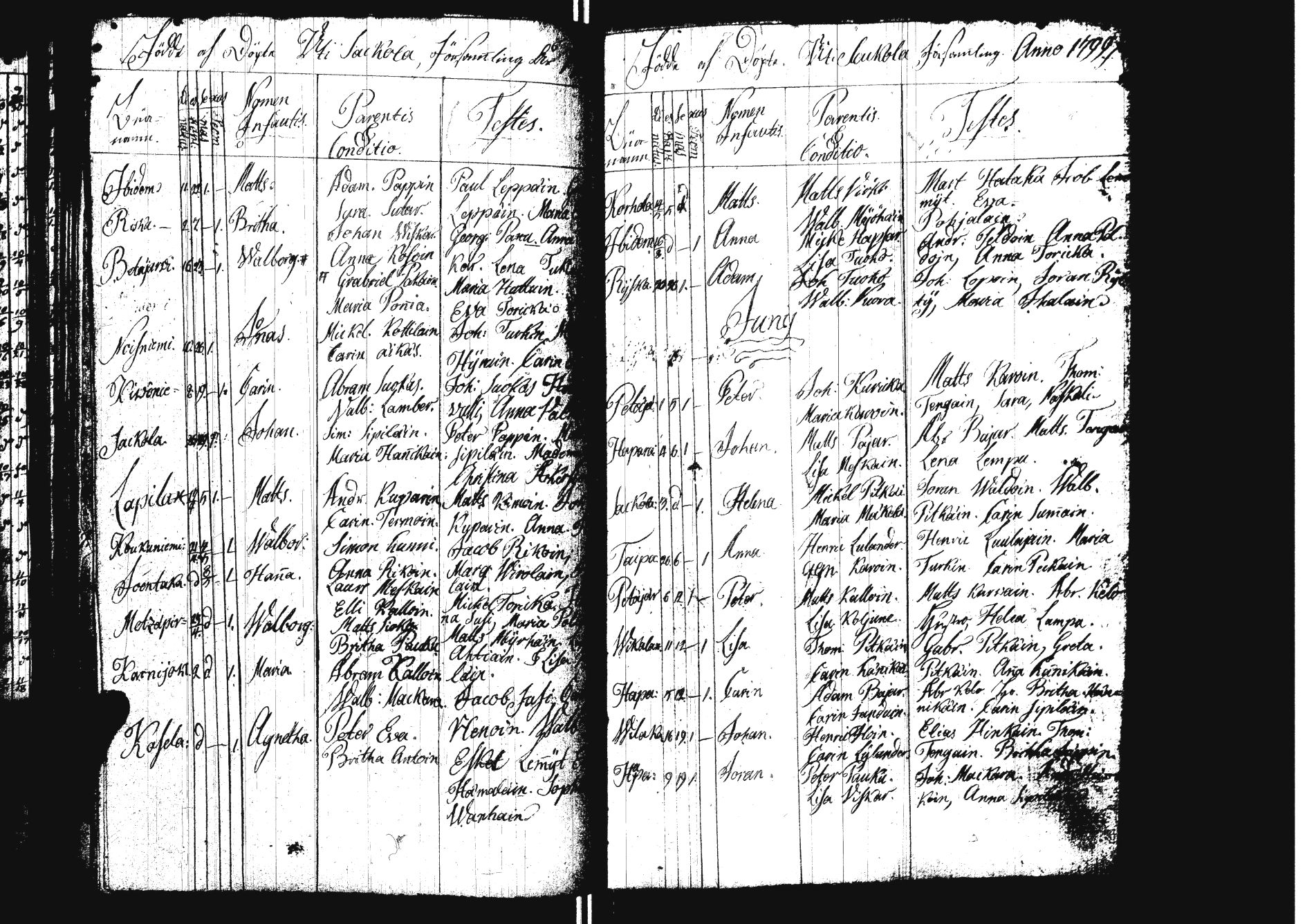 [ ../kirjat/Kirkonkirjat/sakkola/syntyneet_1761-1800_uk740/kuvat/143.jpg ]