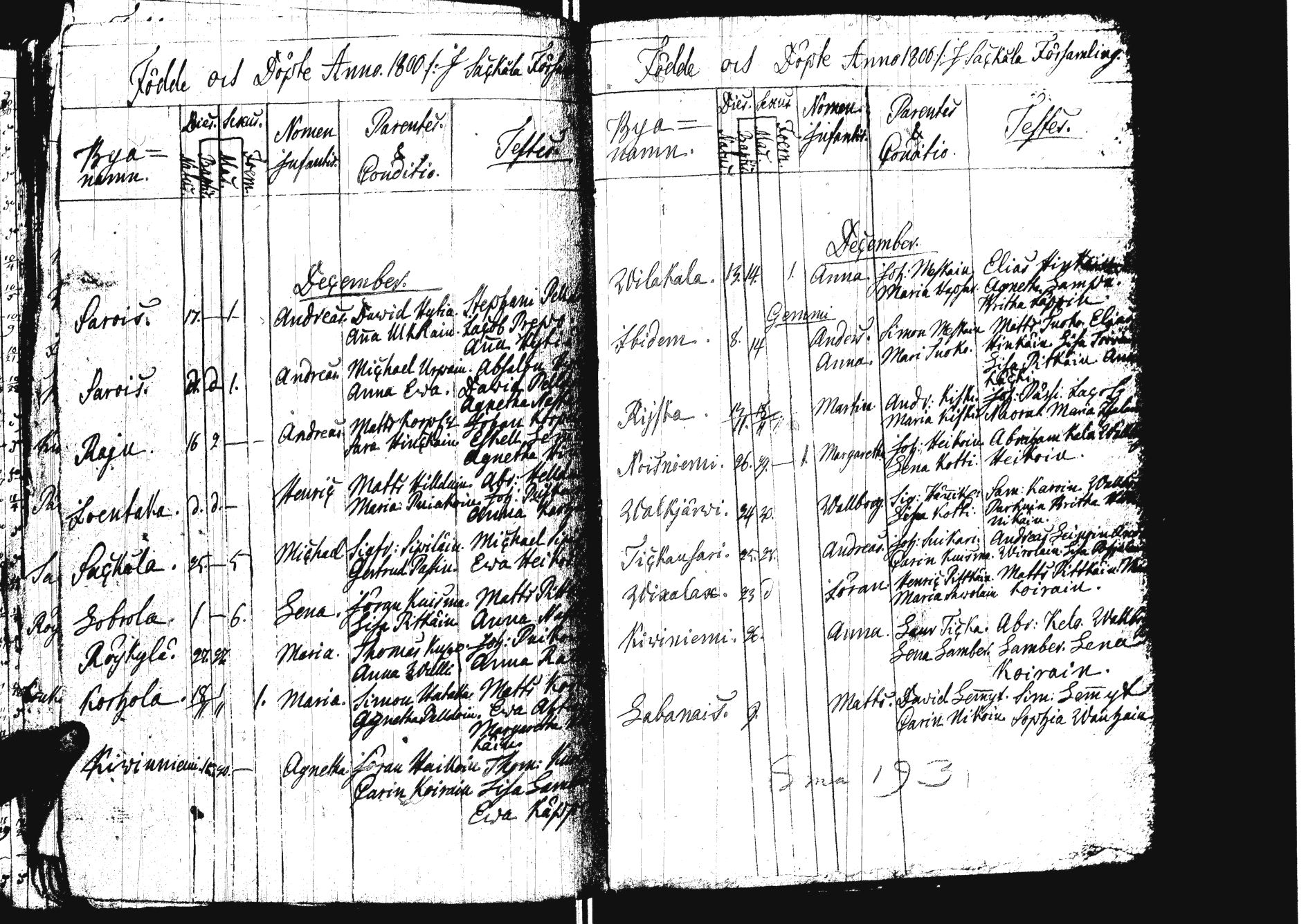 [ ../kirjat/Kirkonkirjat/sakkola/syntyneet_1761-1800_uk740/kuvat/157.jpg ]