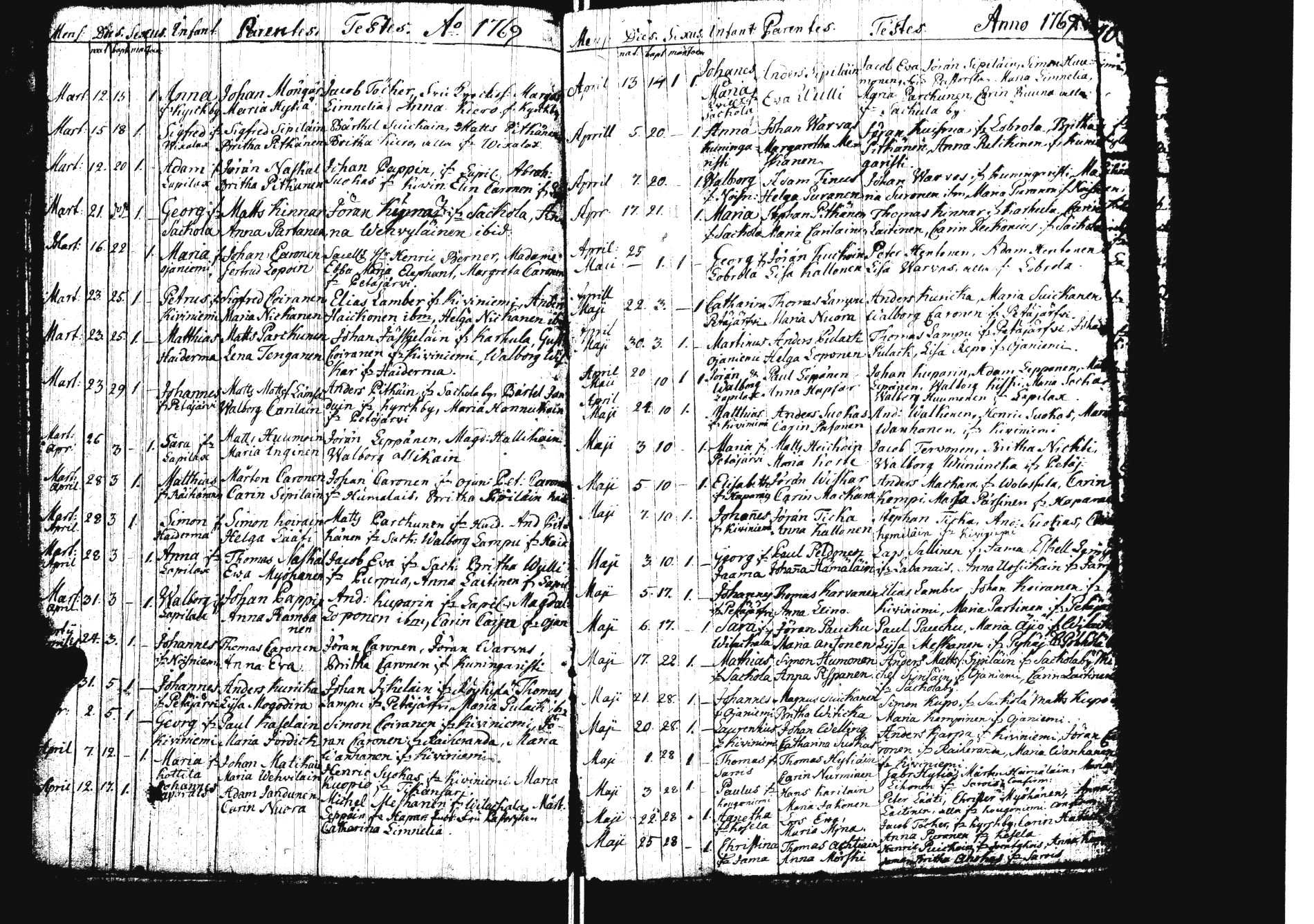 [ ../kirjat/Kirkonkirjat/sakkola/syntyneet_1761-1800_uk740/kuvat/29.jpg ]