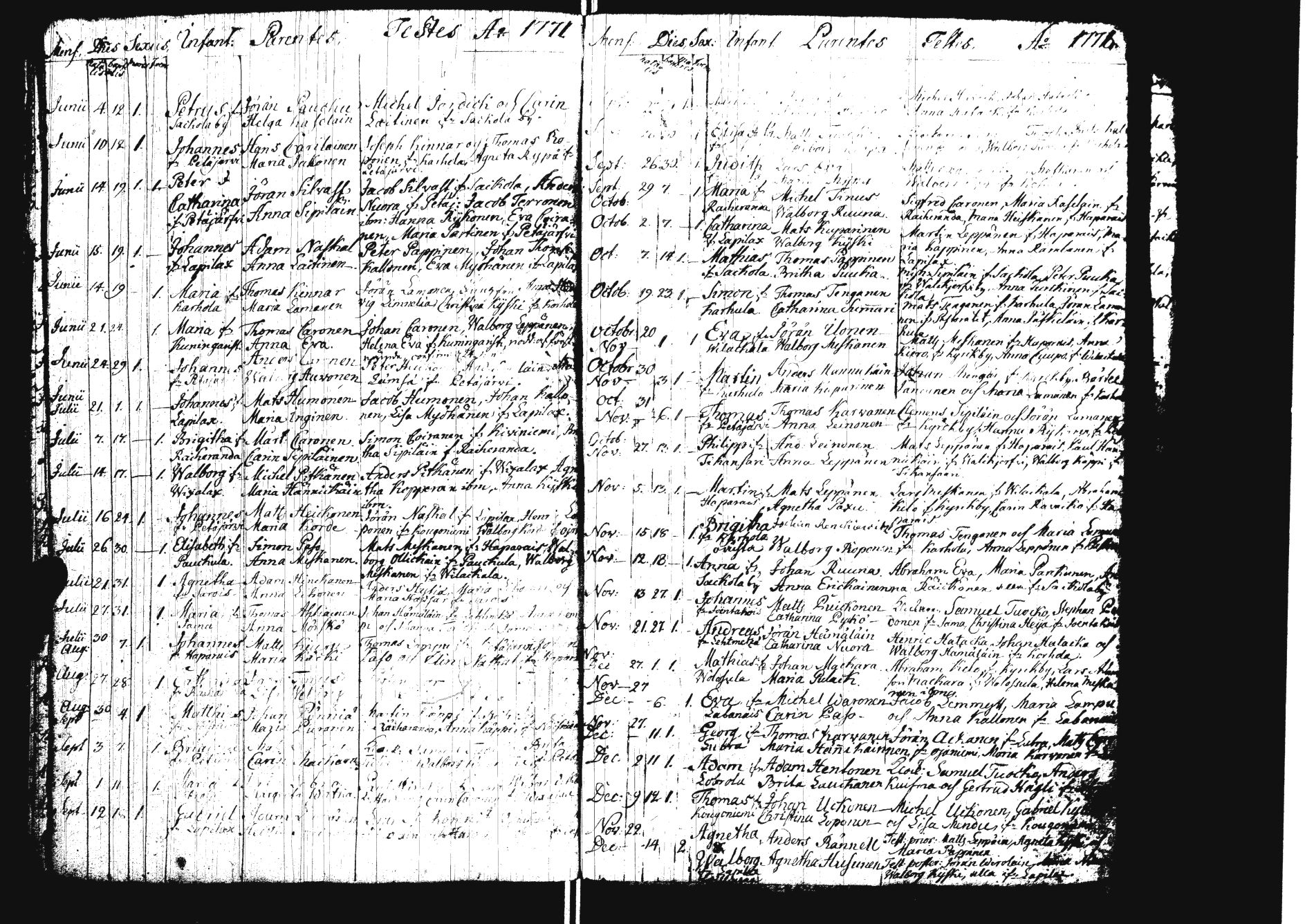 [ ../kirjat/Kirkonkirjat/sakkola/syntyneet_1761-1800_uk740/kuvat/36.jpg ]