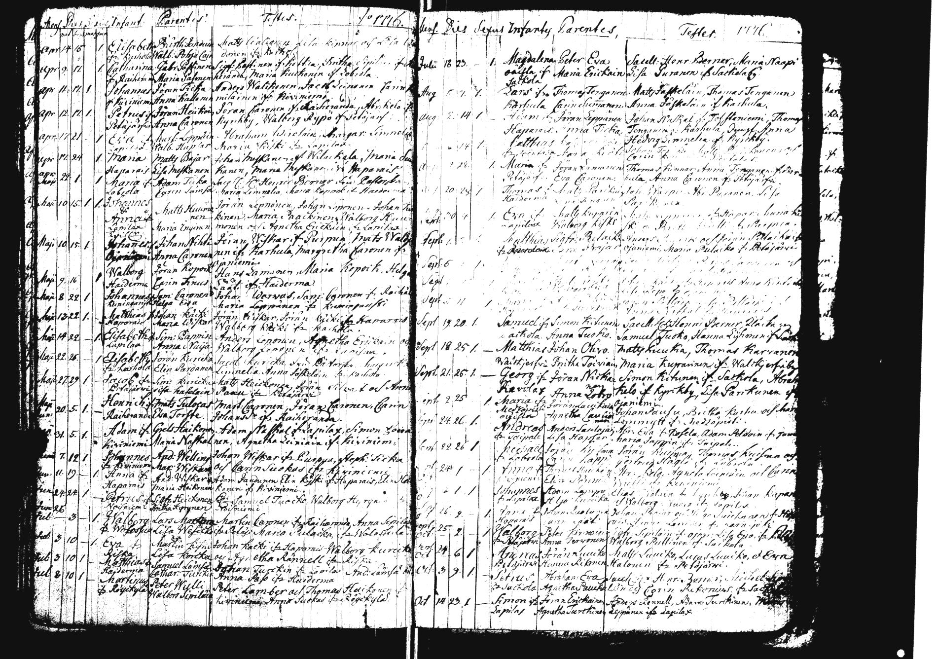 [ ../kirjat/Kirkonkirjat/sakkola/syntyneet_1761-1800_uk740/kuvat/50.jpg ]