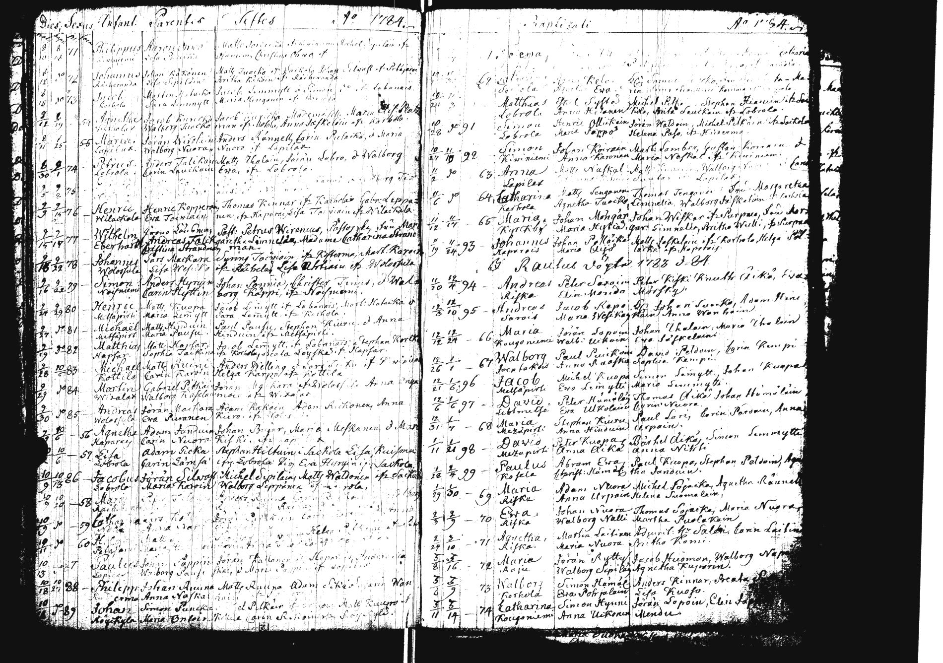 [ ../kirjat/Kirkonkirjat/sakkola/syntyneet_1761-1800_uk740/kuvat/73.jpg ]