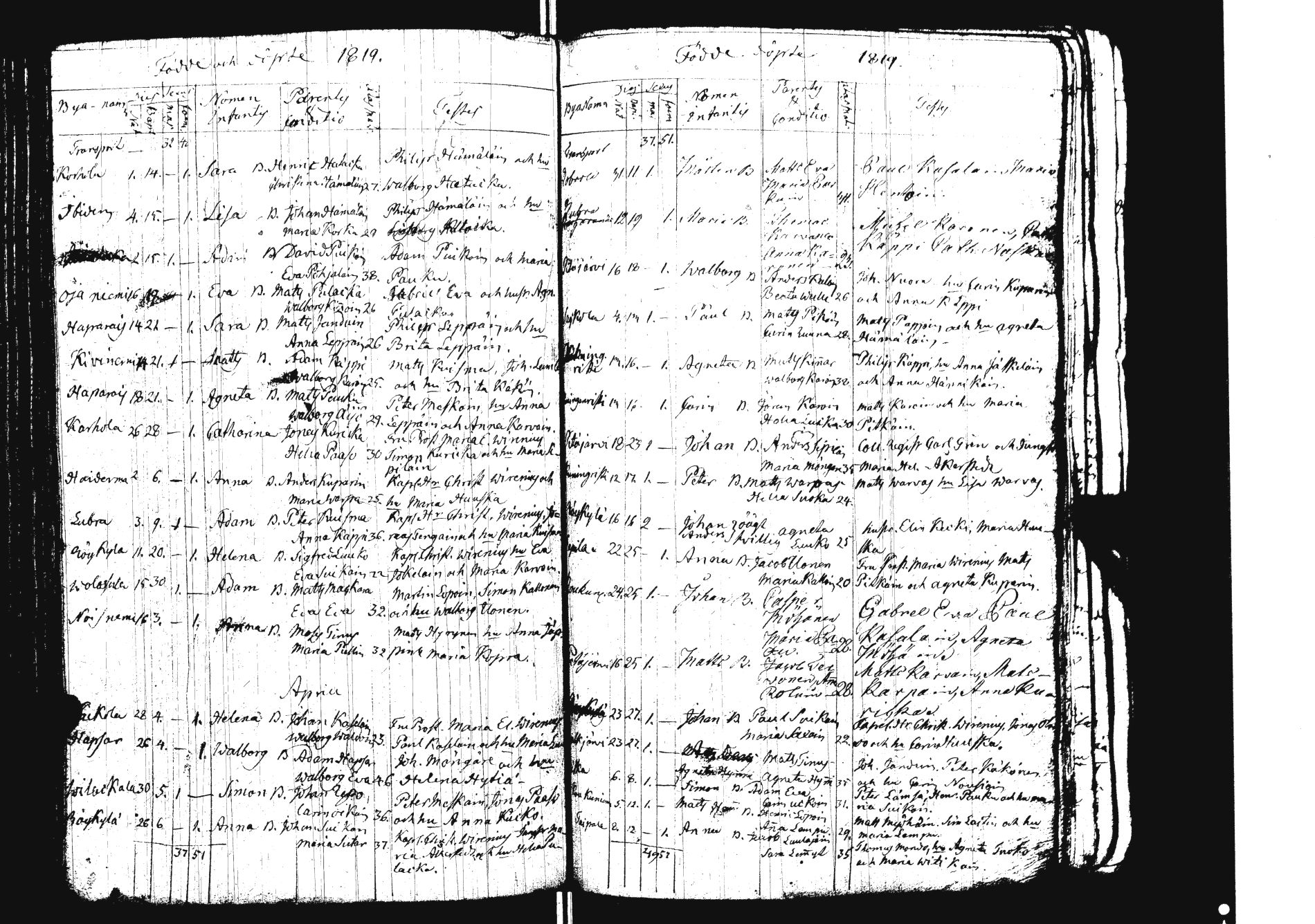 [ ../kirjat/Kirkonkirjat/sakkola/syntyneet_1800-1821_uk740/kuvat/138.jpg ]