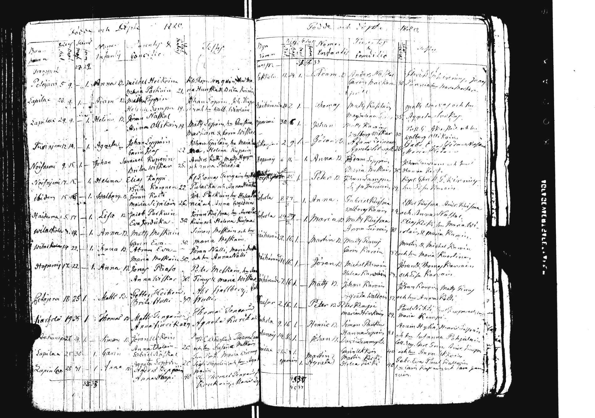 [ ../kirjat/Kirkonkirjat/sakkola/syntyneet_1800-1821_uk740/kuvat/145.jpg ]