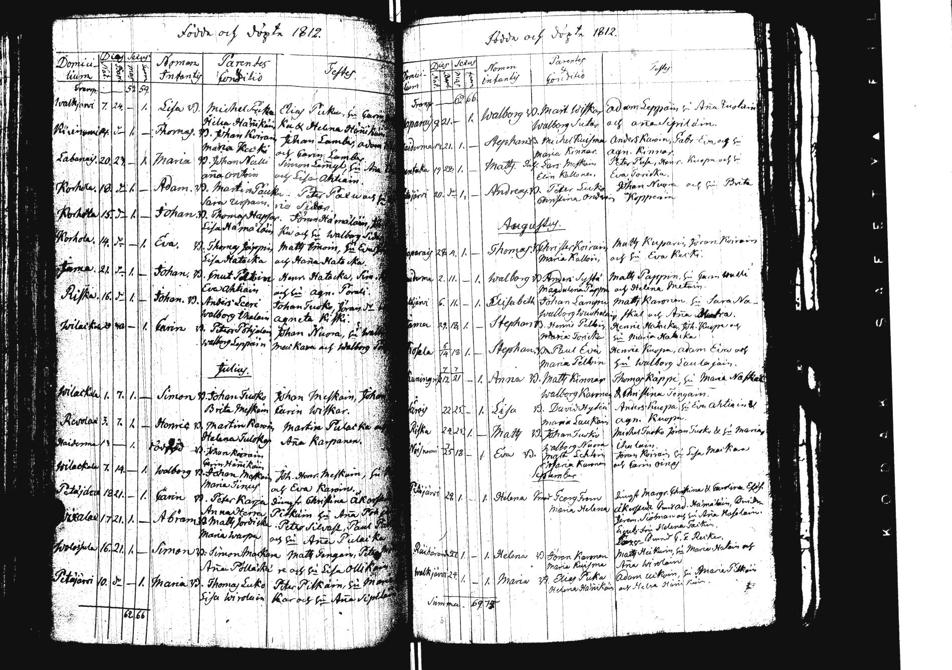 [ ../kirjat/Kirkonkirjat/sakkola/syntyneet_1800-1821_uk740/kuvat/94.jpg ]