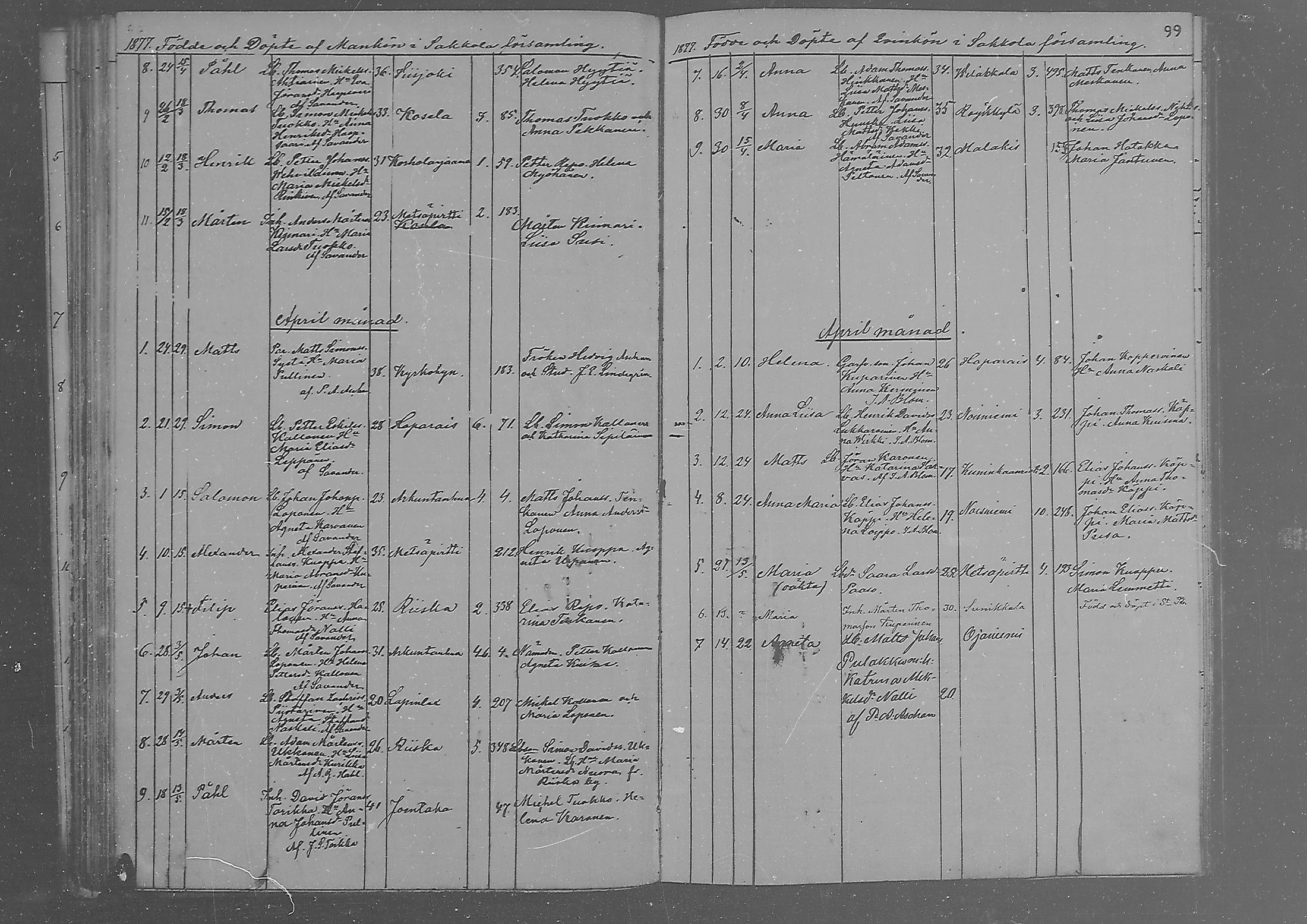 [ ../kirjat/Kirkonkirjat/sakkola/syntyneet_1871-1879_mko290-295/kuvat/100.jpg ]