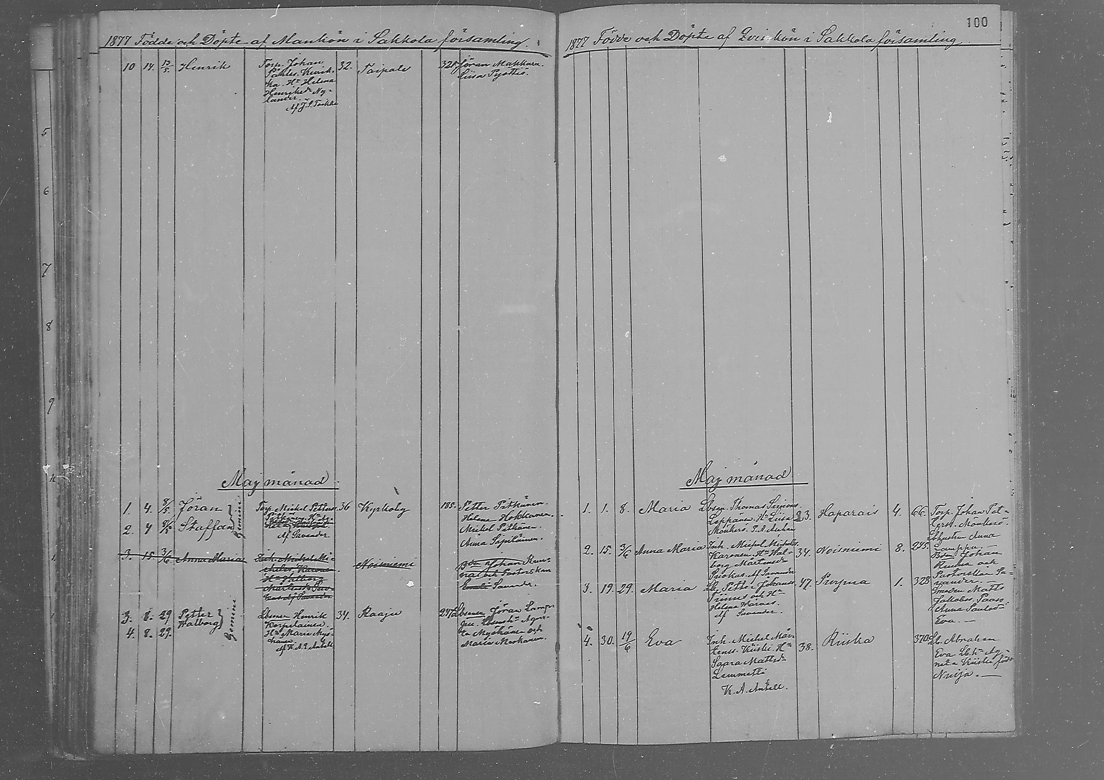 [ ../kirjat/Kirkonkirjat/sakkola/syntyneet_1871-1879_mko290-295/kuvat/101.jpg ]