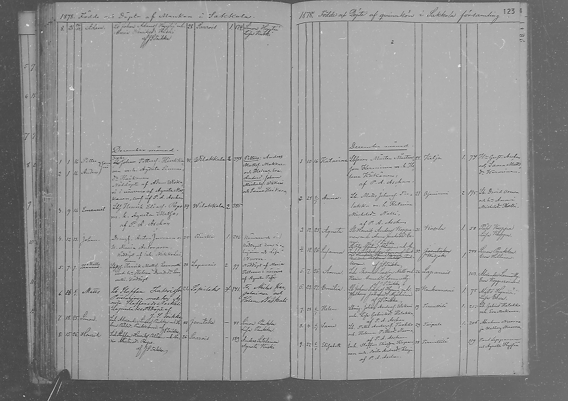 [ ../kirjat/Kirkonkirjat/sakkola/syntyneet_1871-1879_mko290-295/kuvat/124.jpg ]
