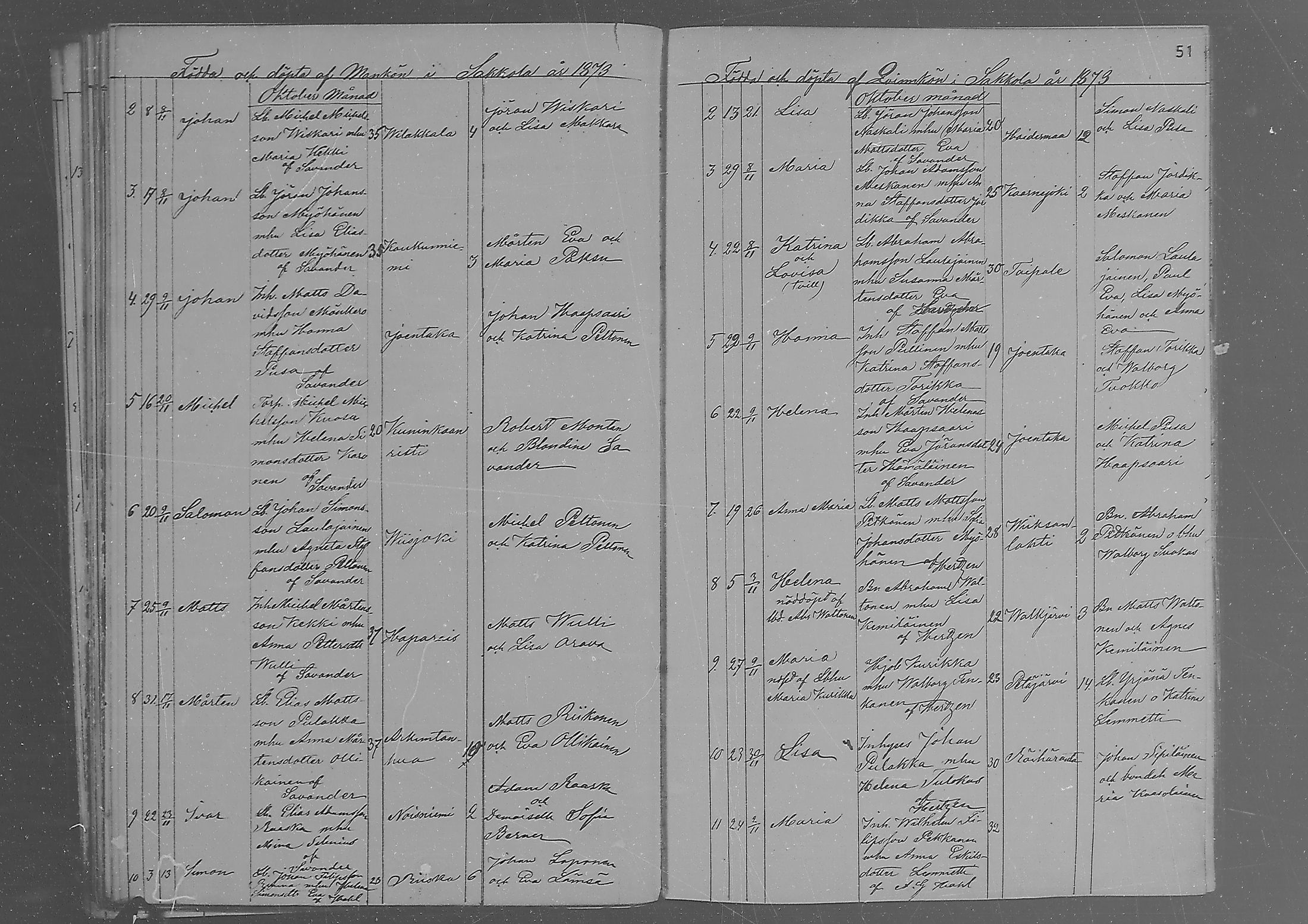 [ ../kirjat/Kirkonkirjat/sakkola/syntyneet_1871-1879_mko290-295/kuvat/52.jpg ]