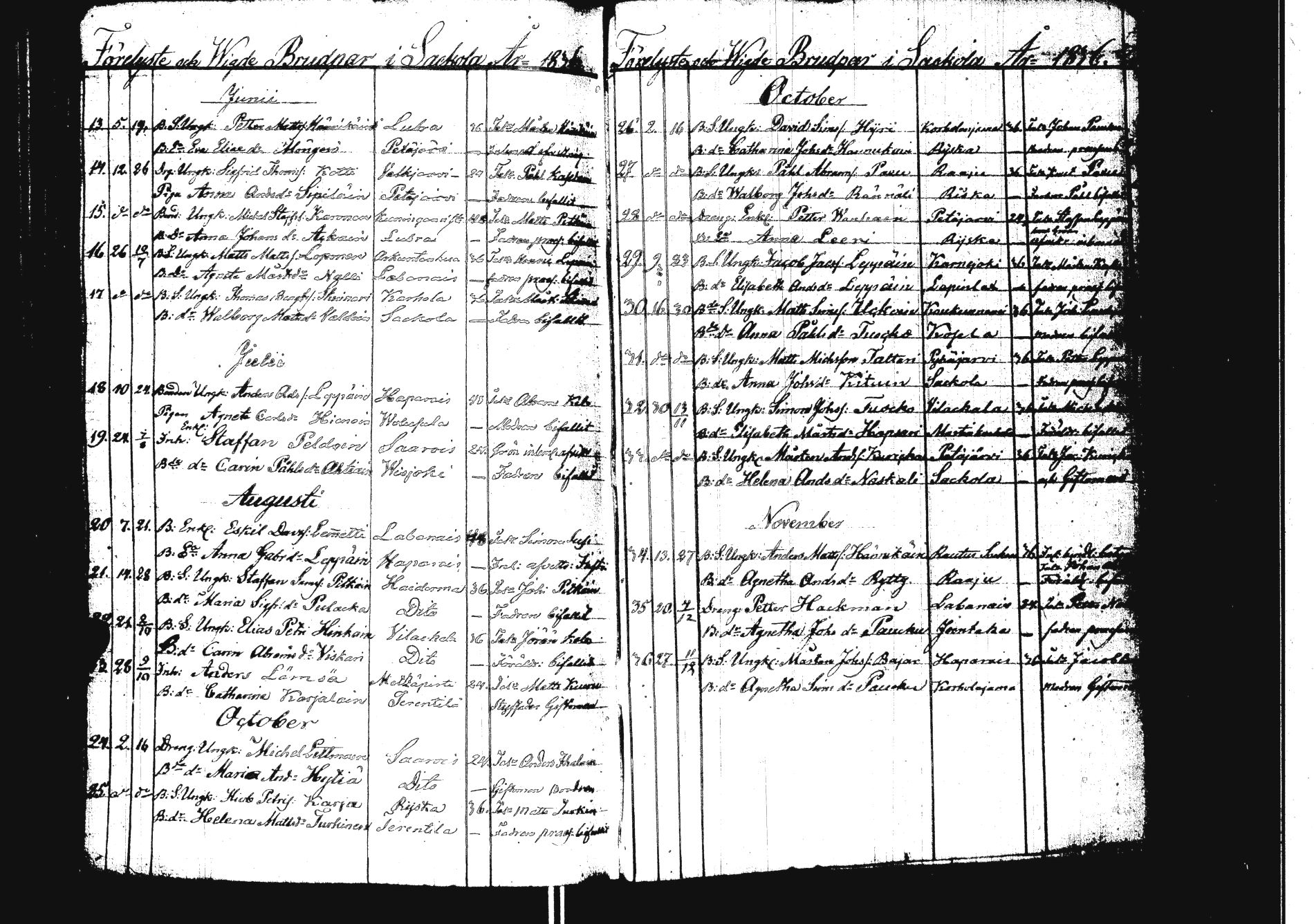 [ ../kirjat/Kirkonkirjat/sakkola/vihityt_1779-1839_uk741/kuvat/90.jpg ]