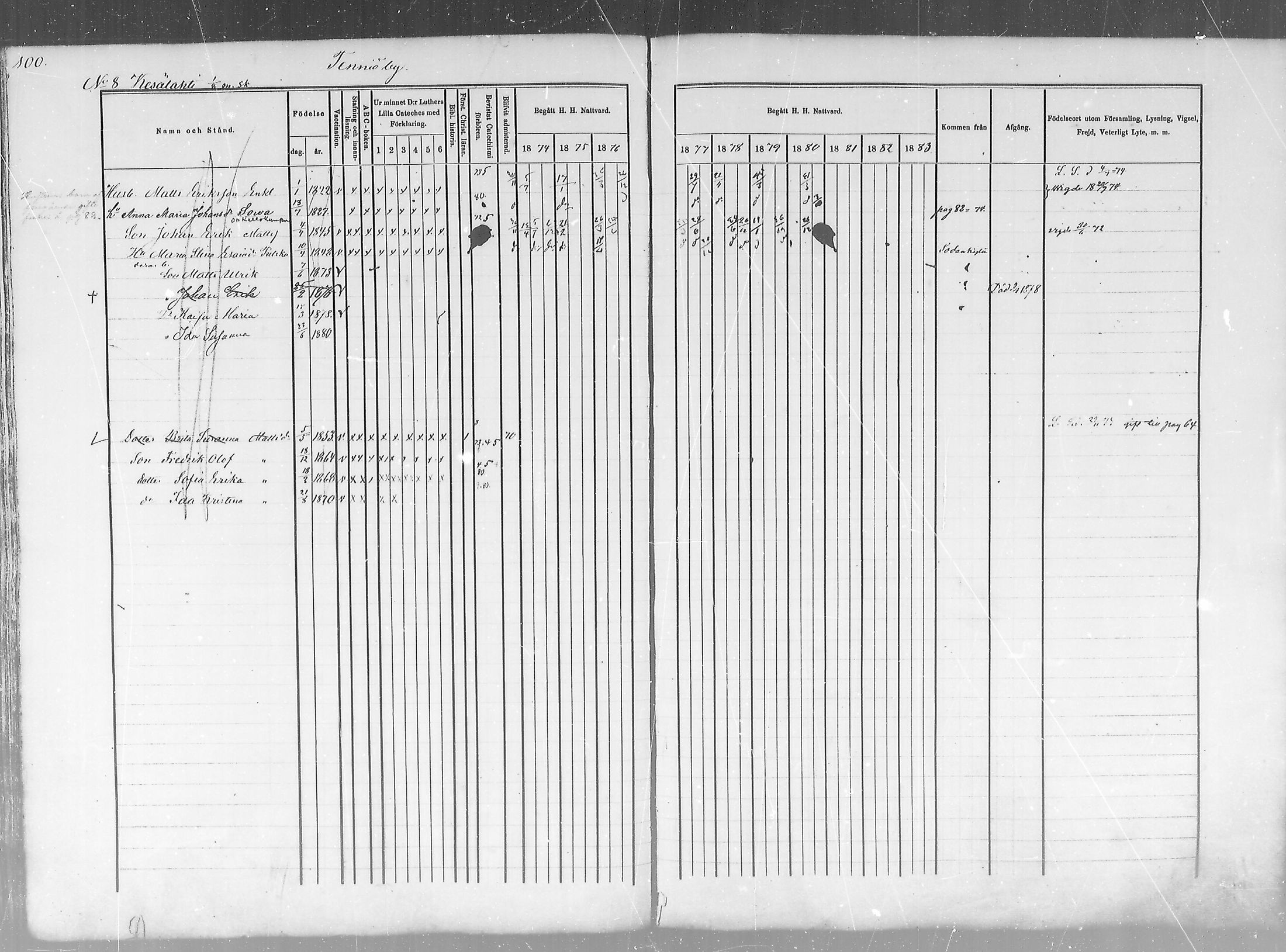 [ ../kirjat/Kirkonkirjat/salla/rippikirja_1874-1880_mko18-25/kuvat/101.jpg ]