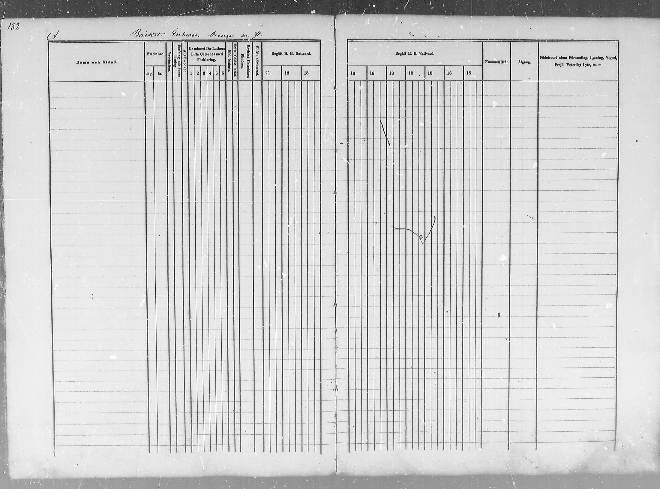 [ ../kirjat/Kirkonkirjat/salla/rippikirja_1874-1880_mko18-25/kuvat/133.jpg ]